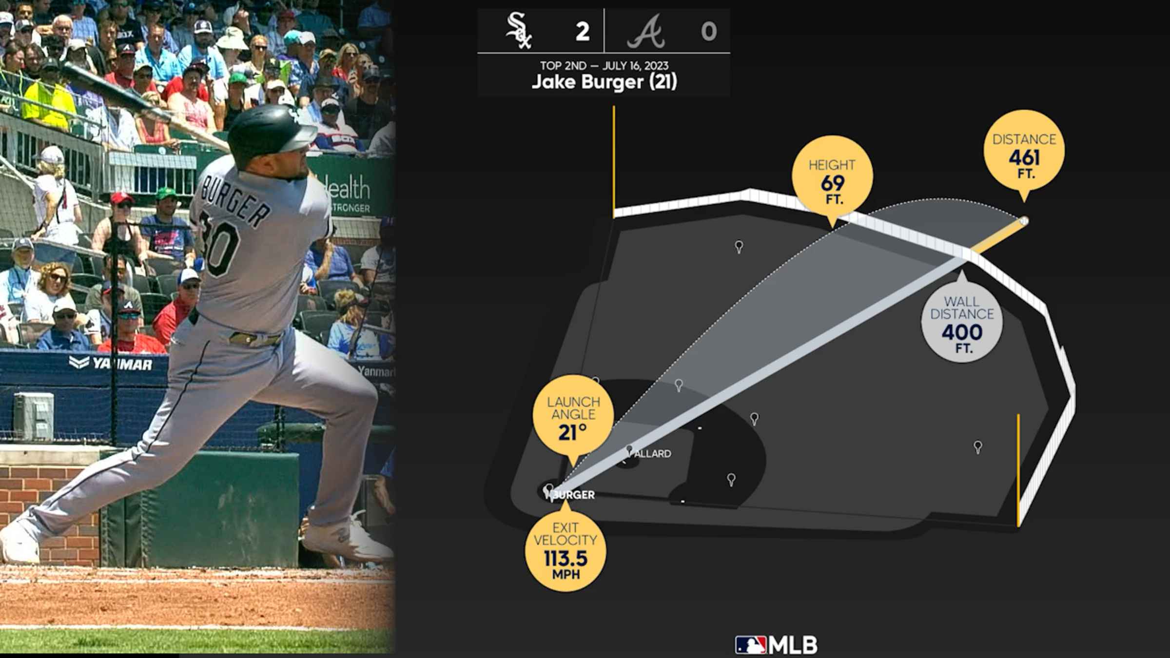 Luis Robert Jr.'s stellar game, 07/16/2023