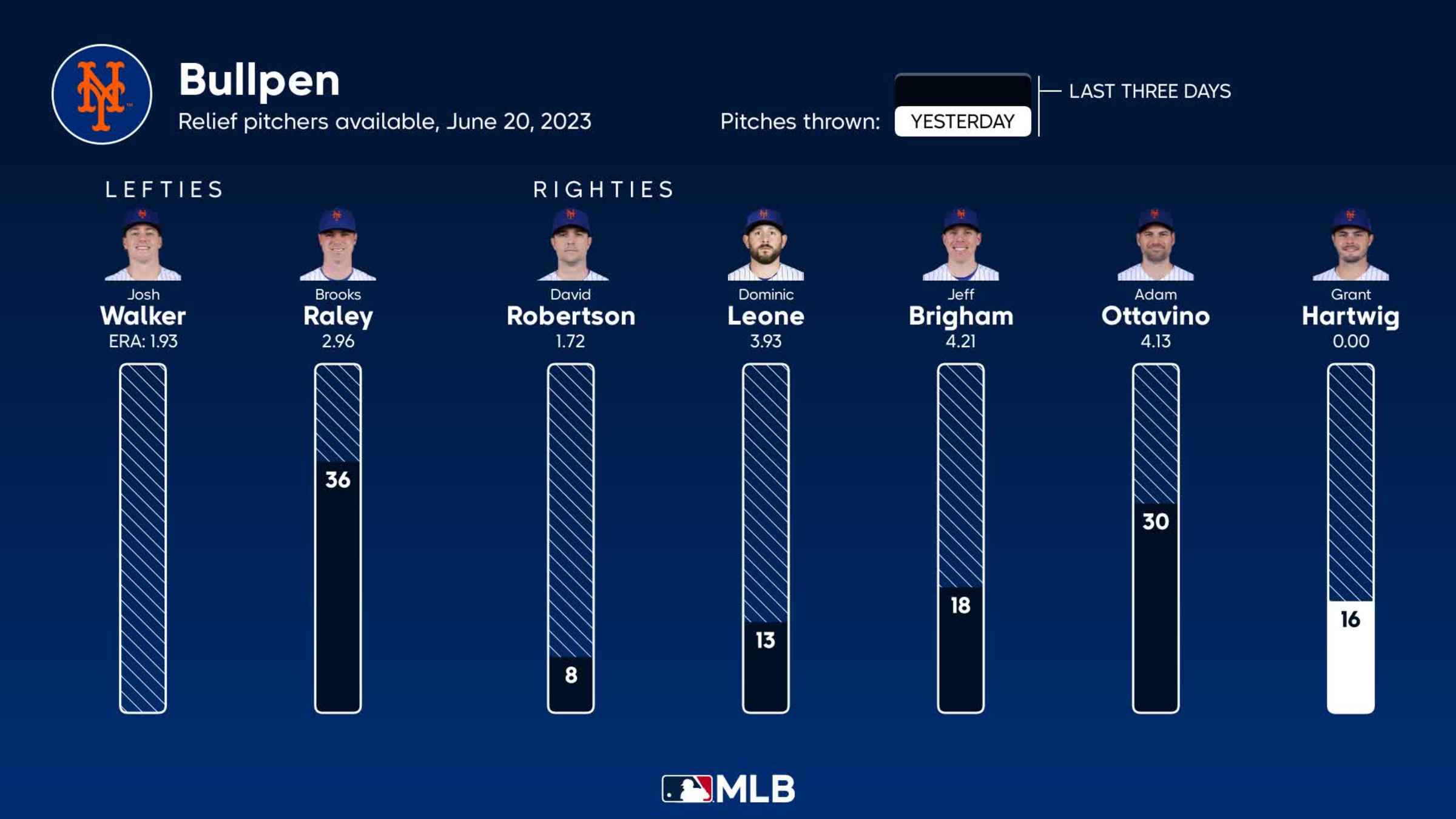 22 June, 2023, New York Mets @ Houston Astros. What a mess. :  r/BaseballScorecards