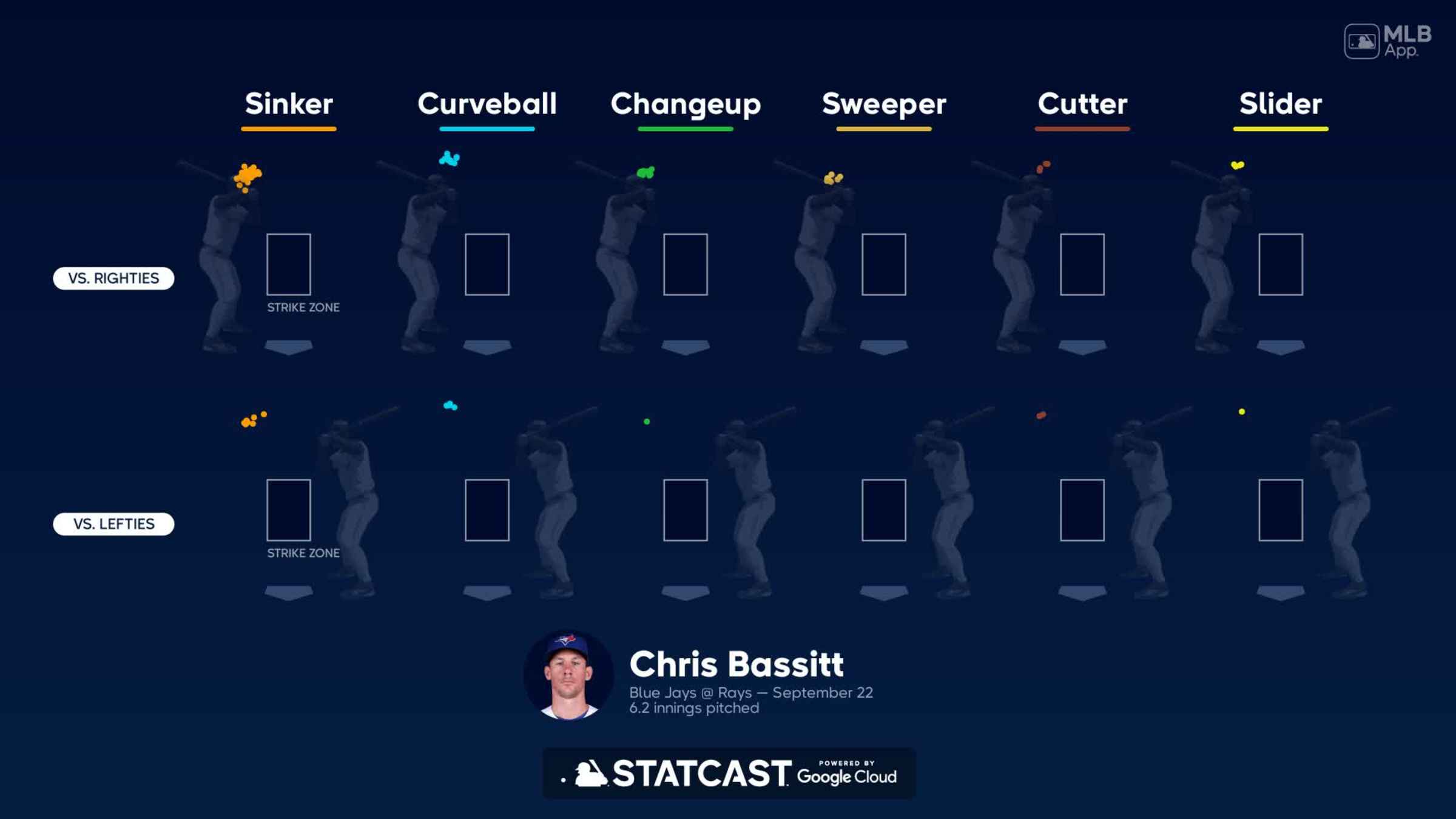 Breaking down Chris Bassitt's pitches, 06/13/2023