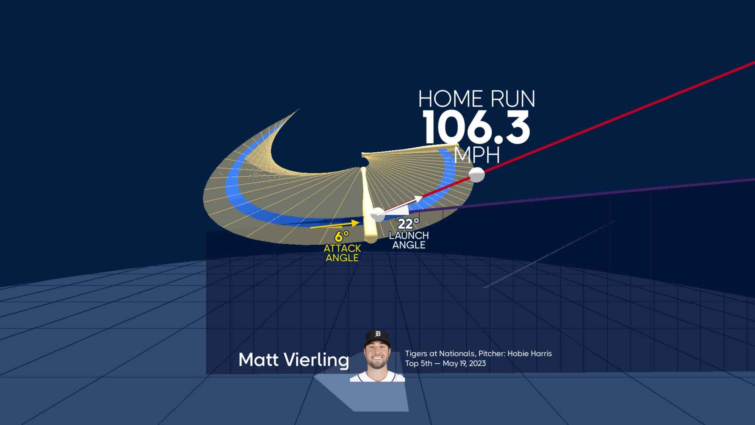 Matt Vierling's home run through bat tracking data, 05/22/2023