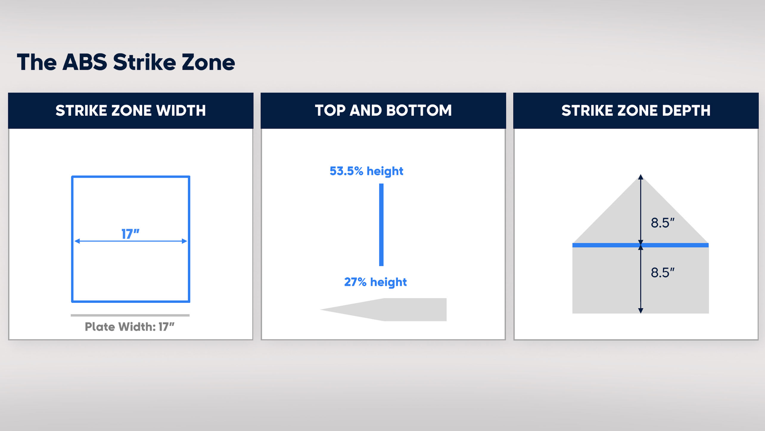 ABS Strike Zone