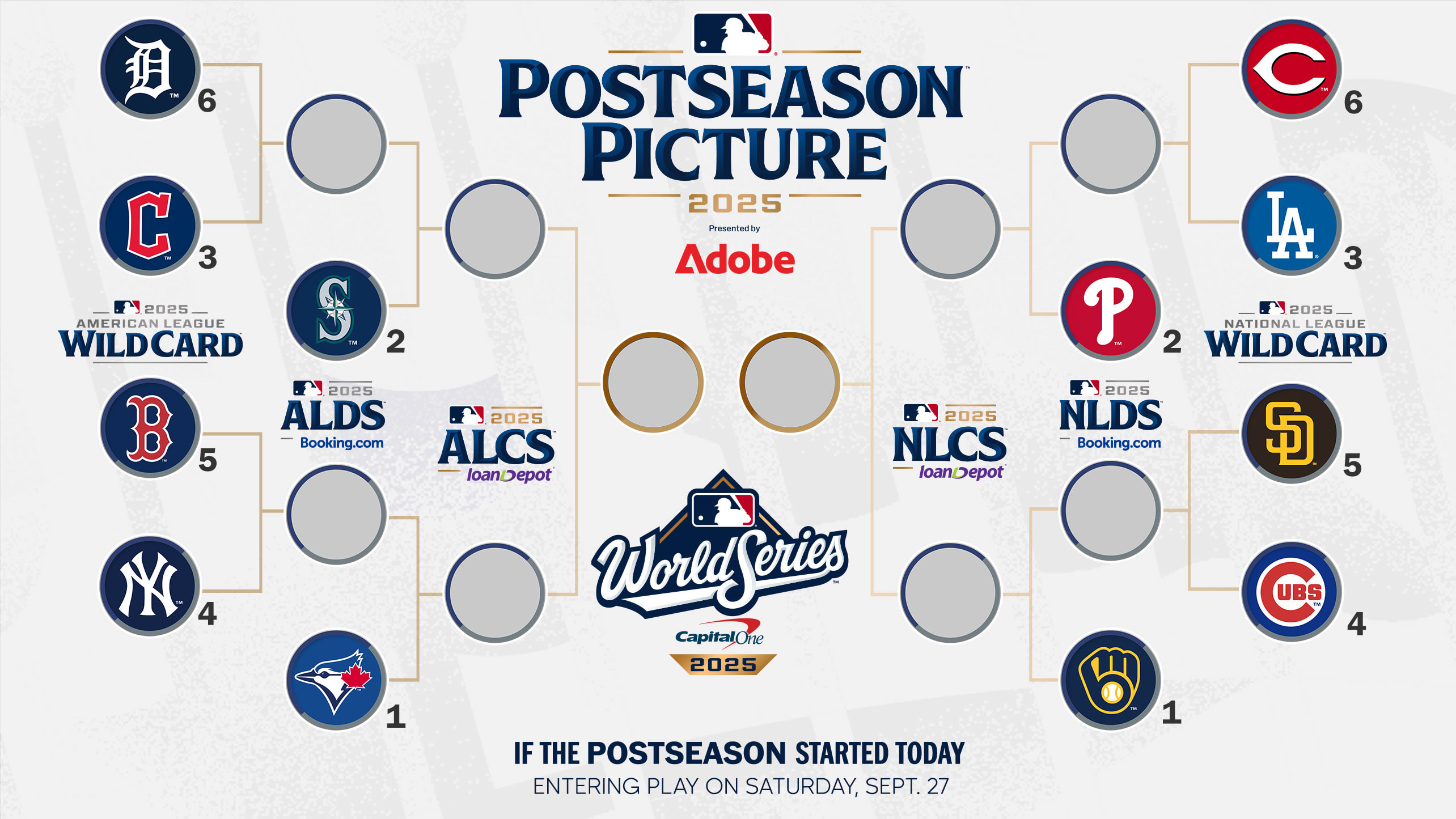 Postseason Picture