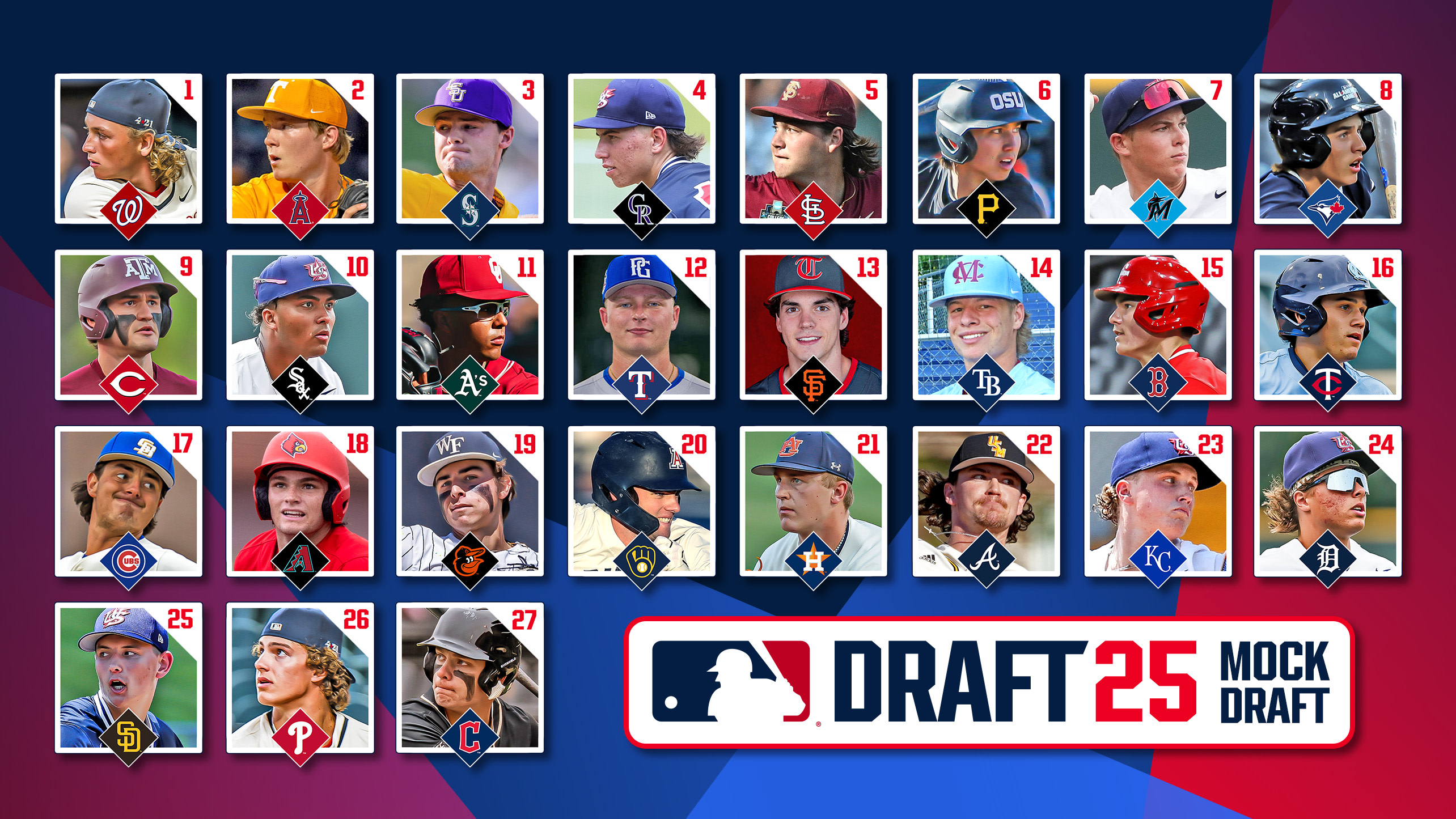 A designed image of prospects available in this year's Draft