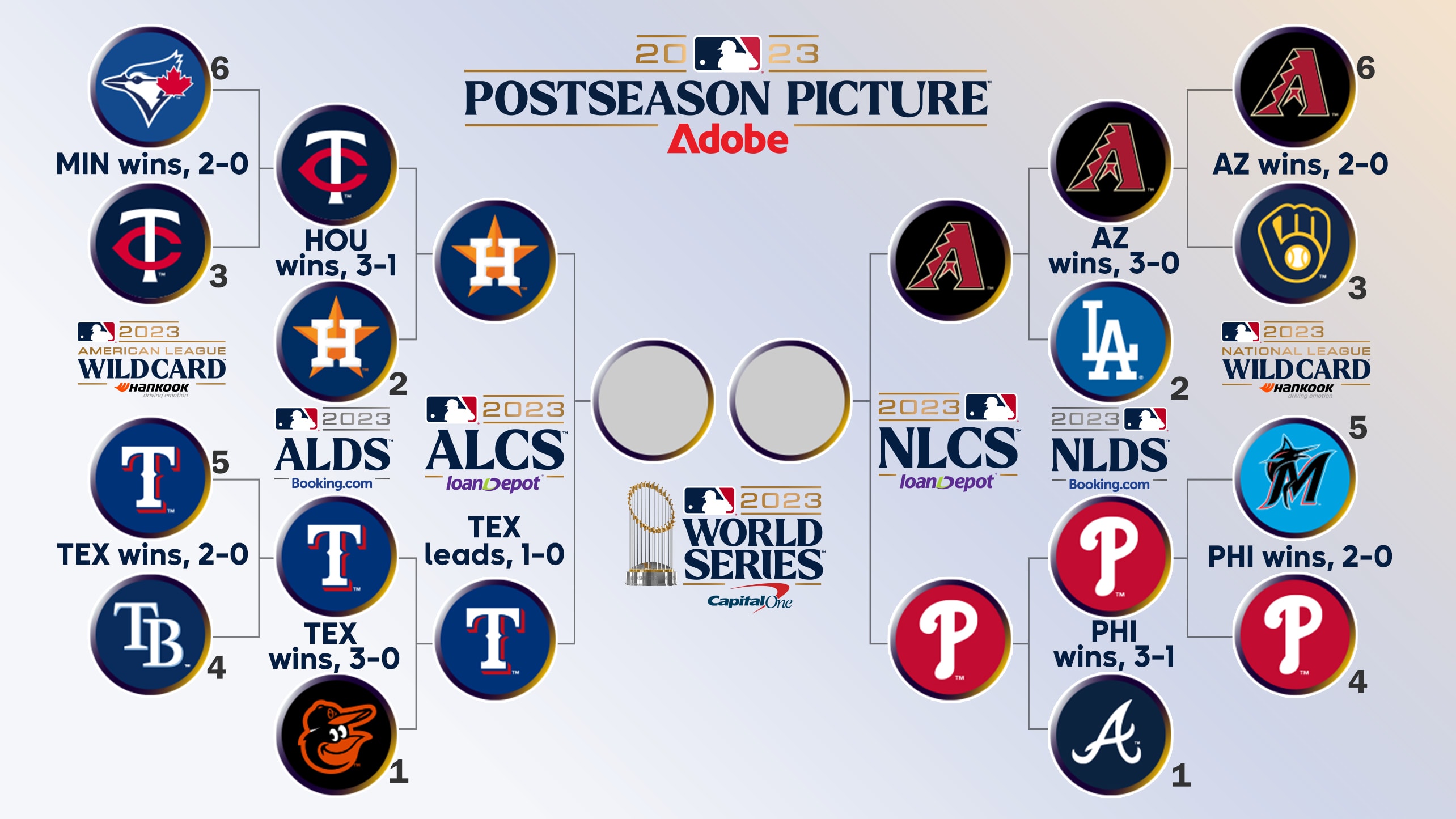 Postseason Picture bracket