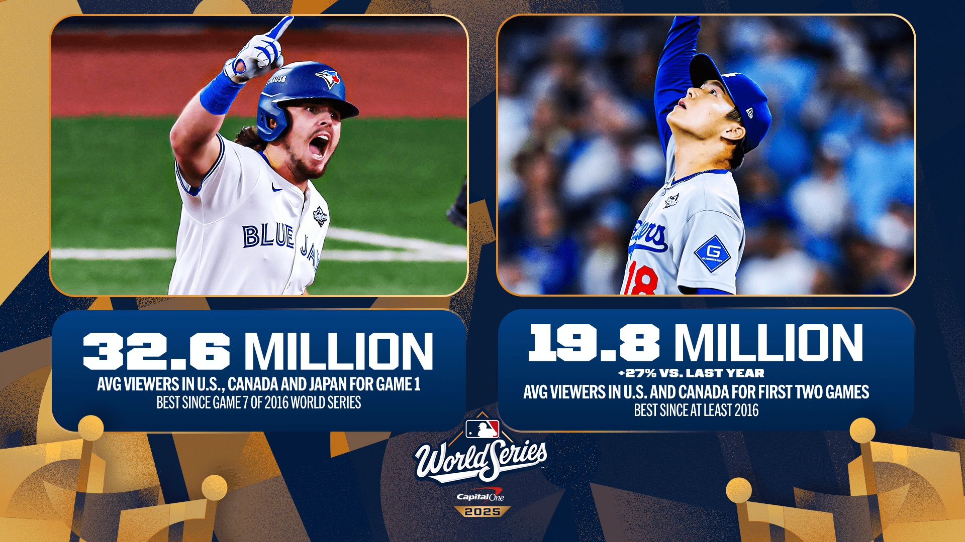 World Series viewership numbers