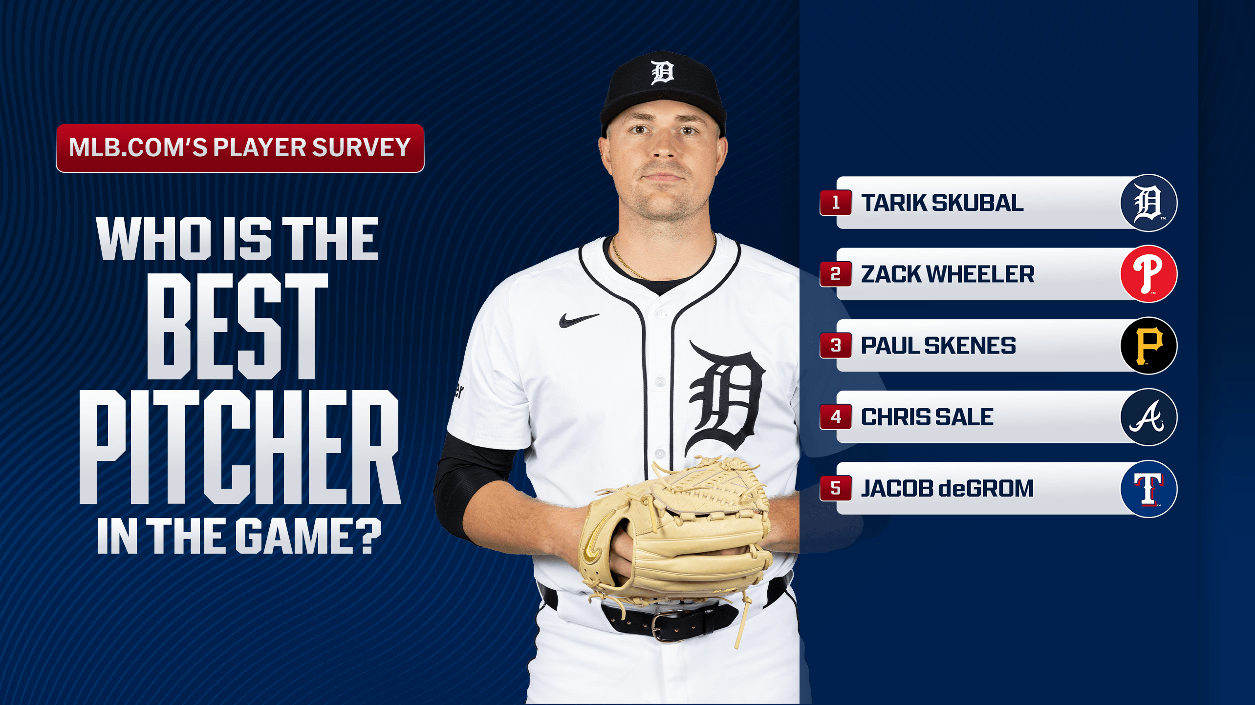 A graphic featuring a photo of Tarik Skubal and a list of results from a player survey