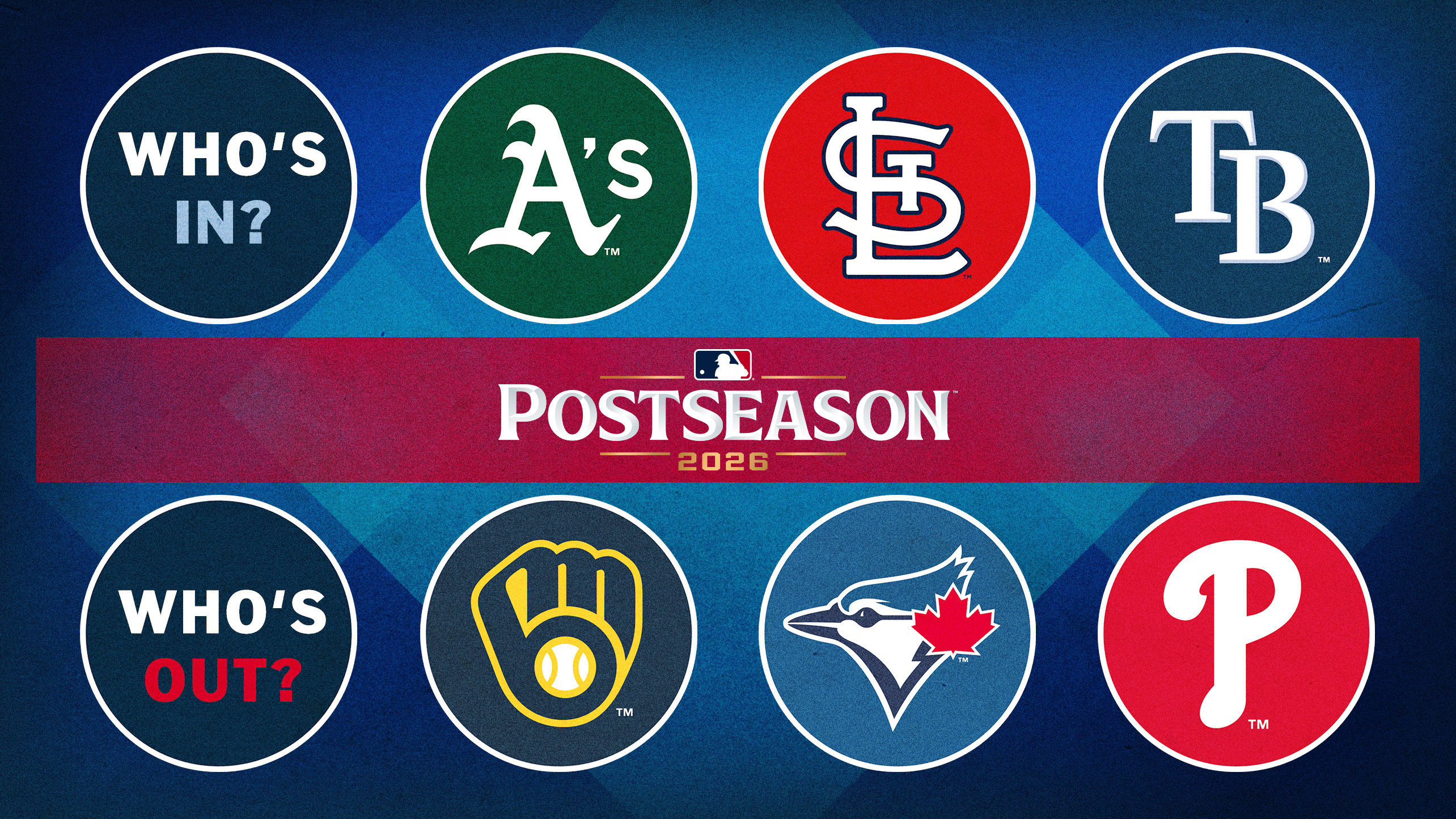 A graphic with 3 teams on pace to reach the postseason (Athletics, Cardinals, Rays) and 3 that are on the outside looking in (Brewers, Blue Jays, Phillies)