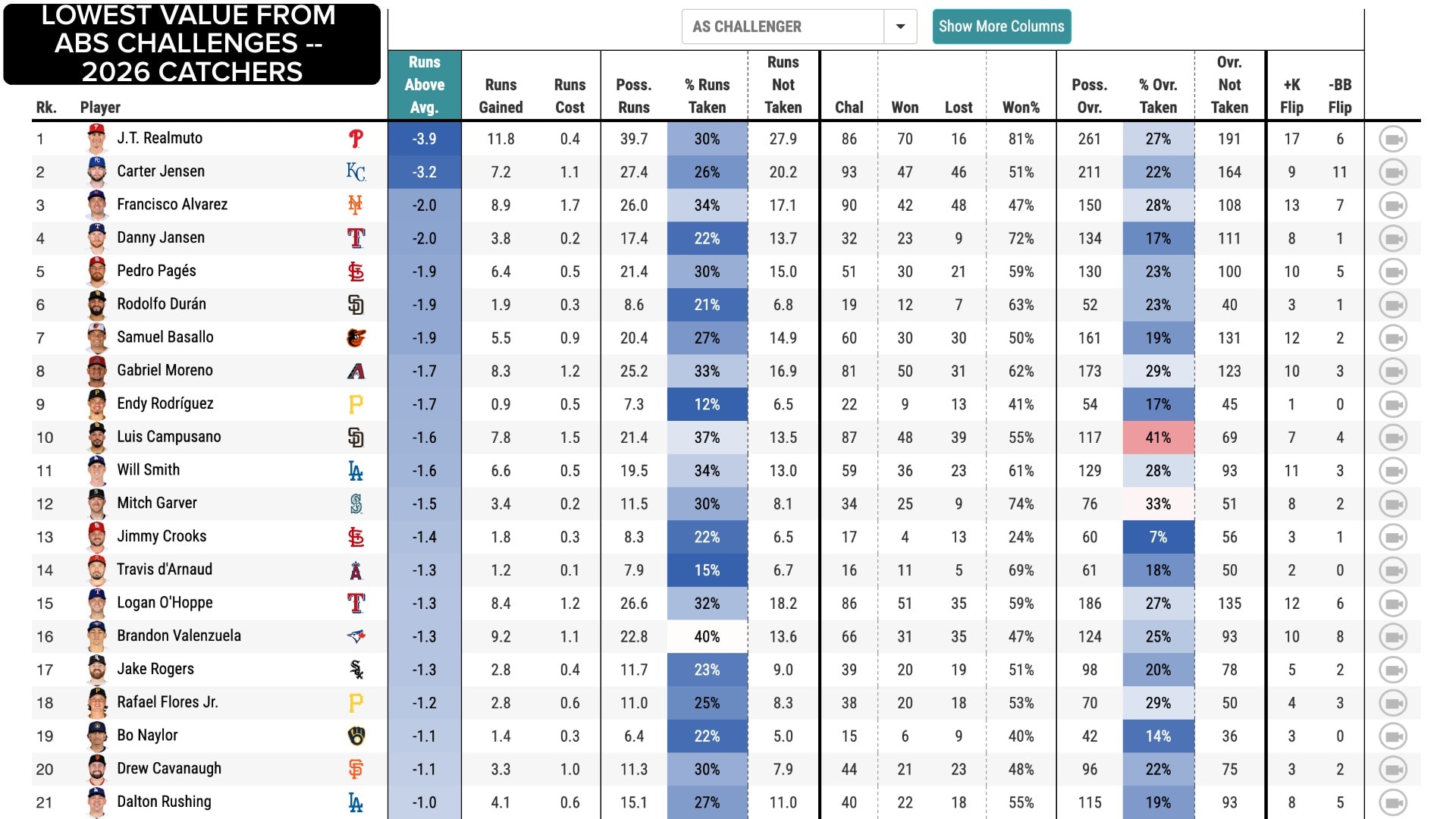 Savant Changelog | baseballsavant.com