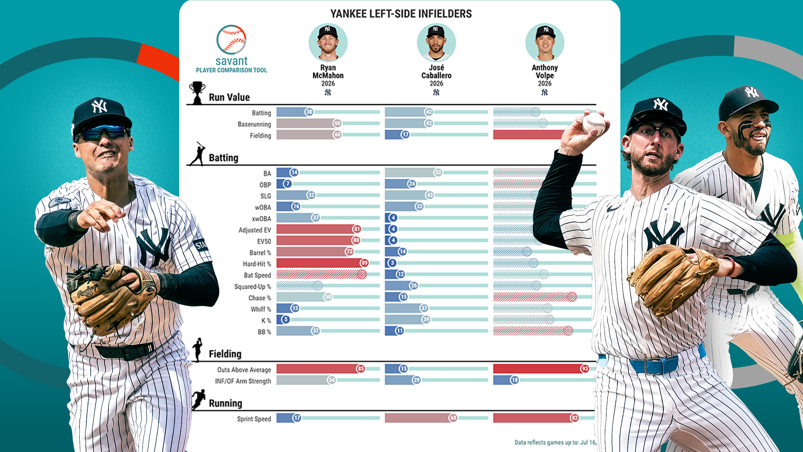 Baseball Savant Player Comparison Tool