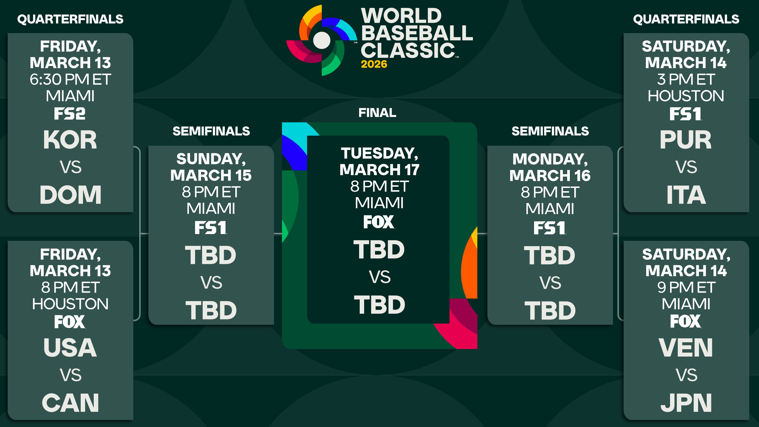 World Baseball Classic bracket