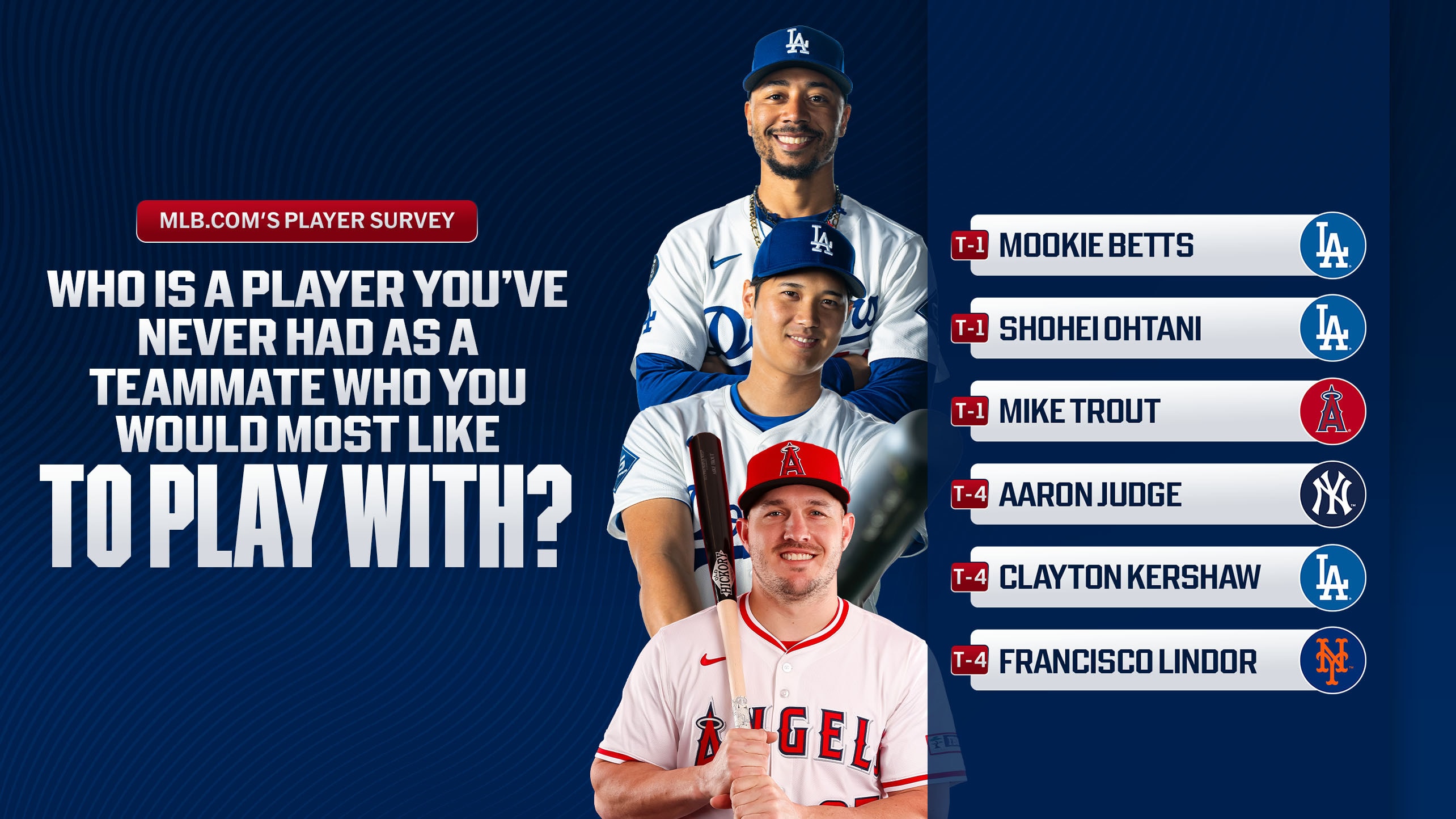 Mookie Betts, Shohei Ohtani and Mike Trout