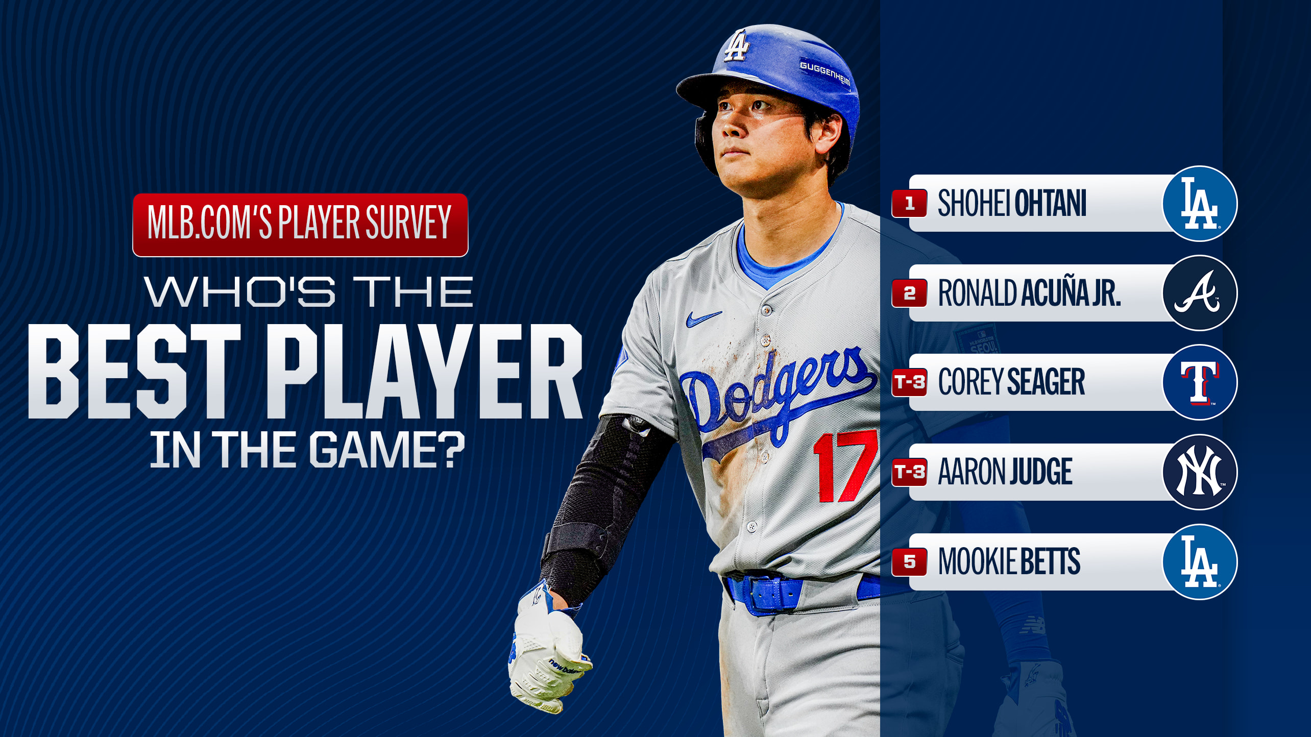 A photo of Shohei Ohtani next to the results of a player survey