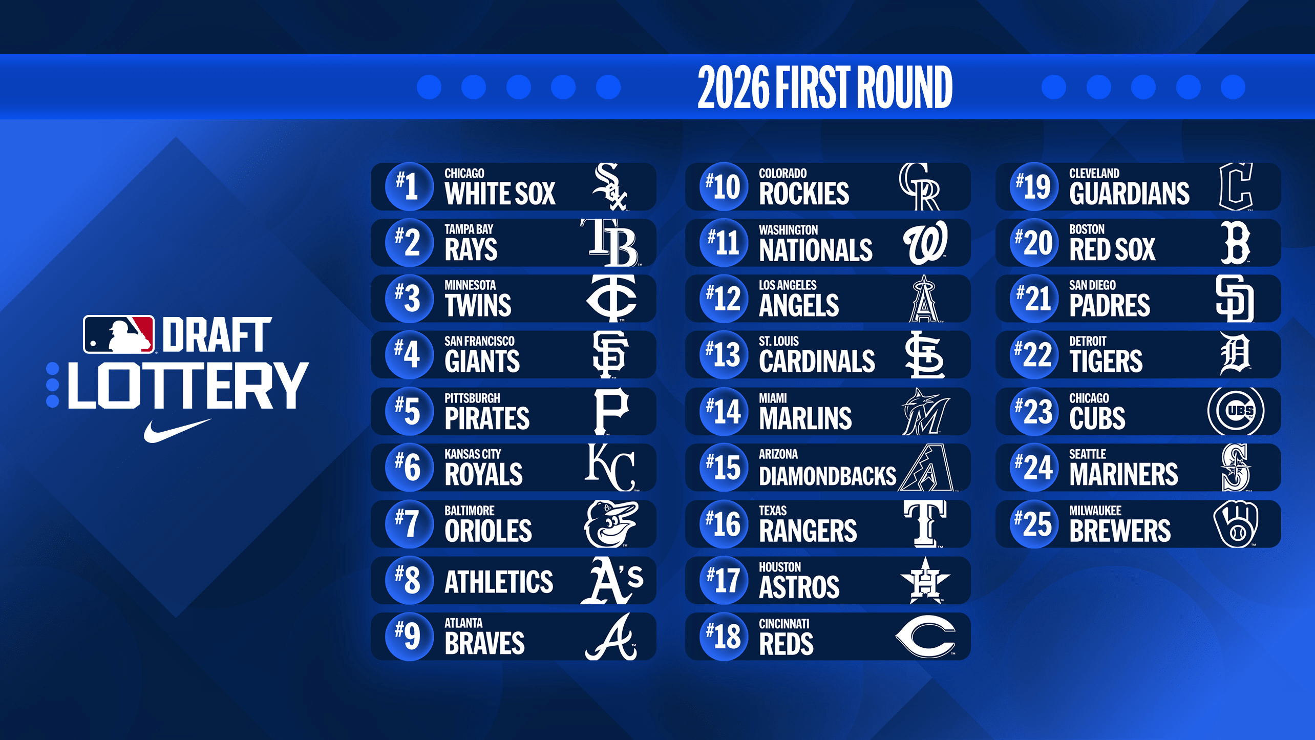 The order of the top 25 picks in the 2026 MLB Draft