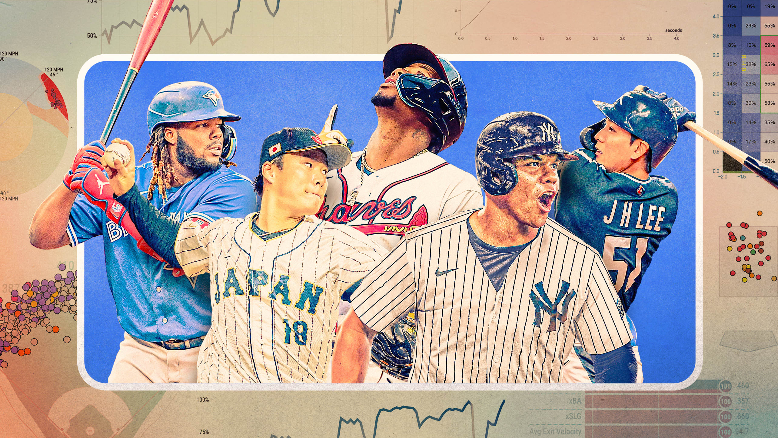 Vladimir Guerrero Jr., Yoshinobu Yamamoto, Ronald Acuña Jr., Juan Soto and Jung Hoo Lee