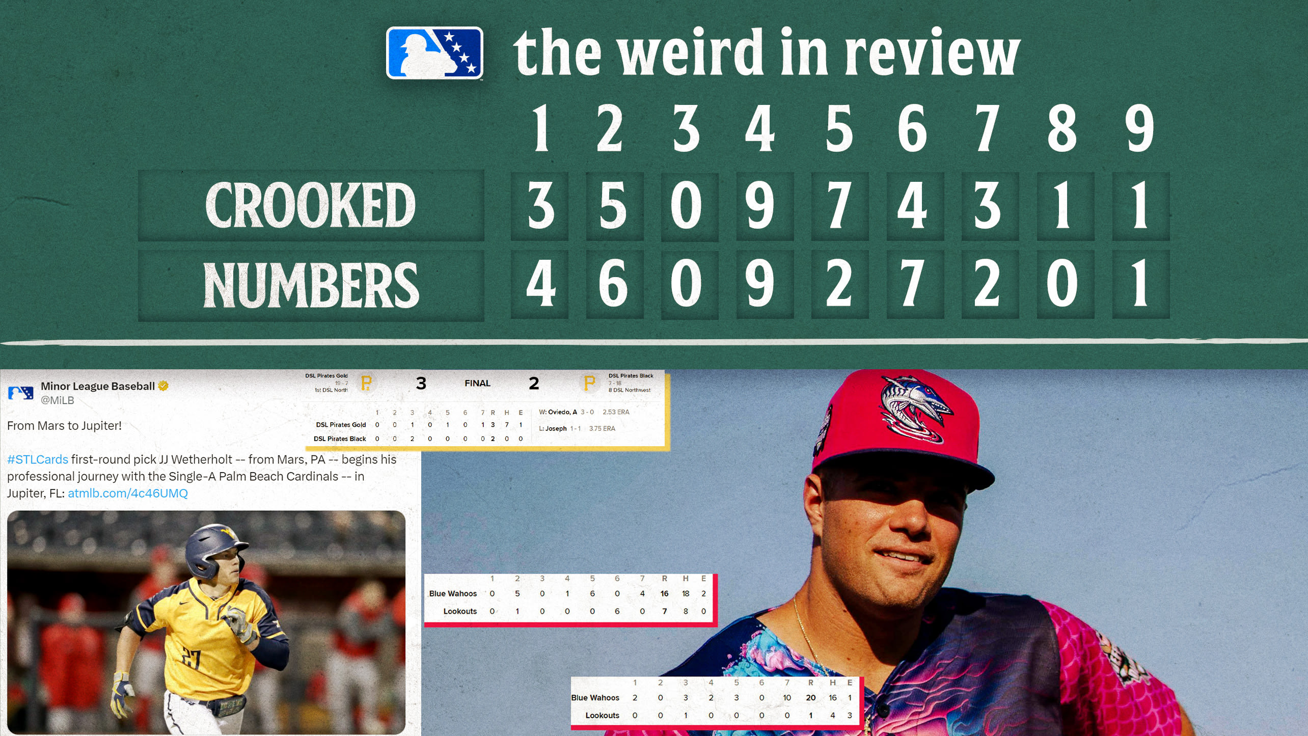 A photo collage illustrating odd Minor League stats