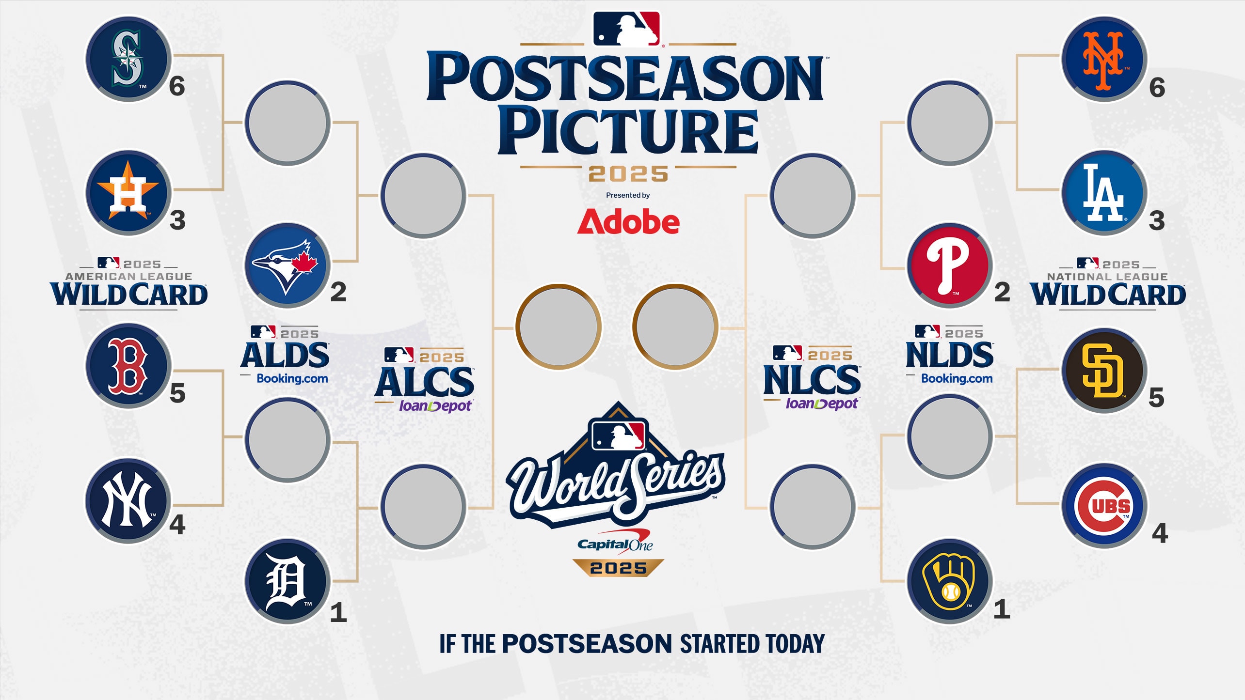 The postseason bracket if the season ended today