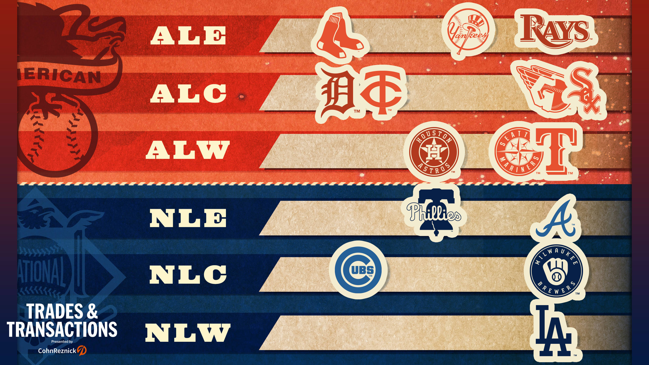 A graphic representation of the six division races, with logos of the leaders to the right and contenders to the left