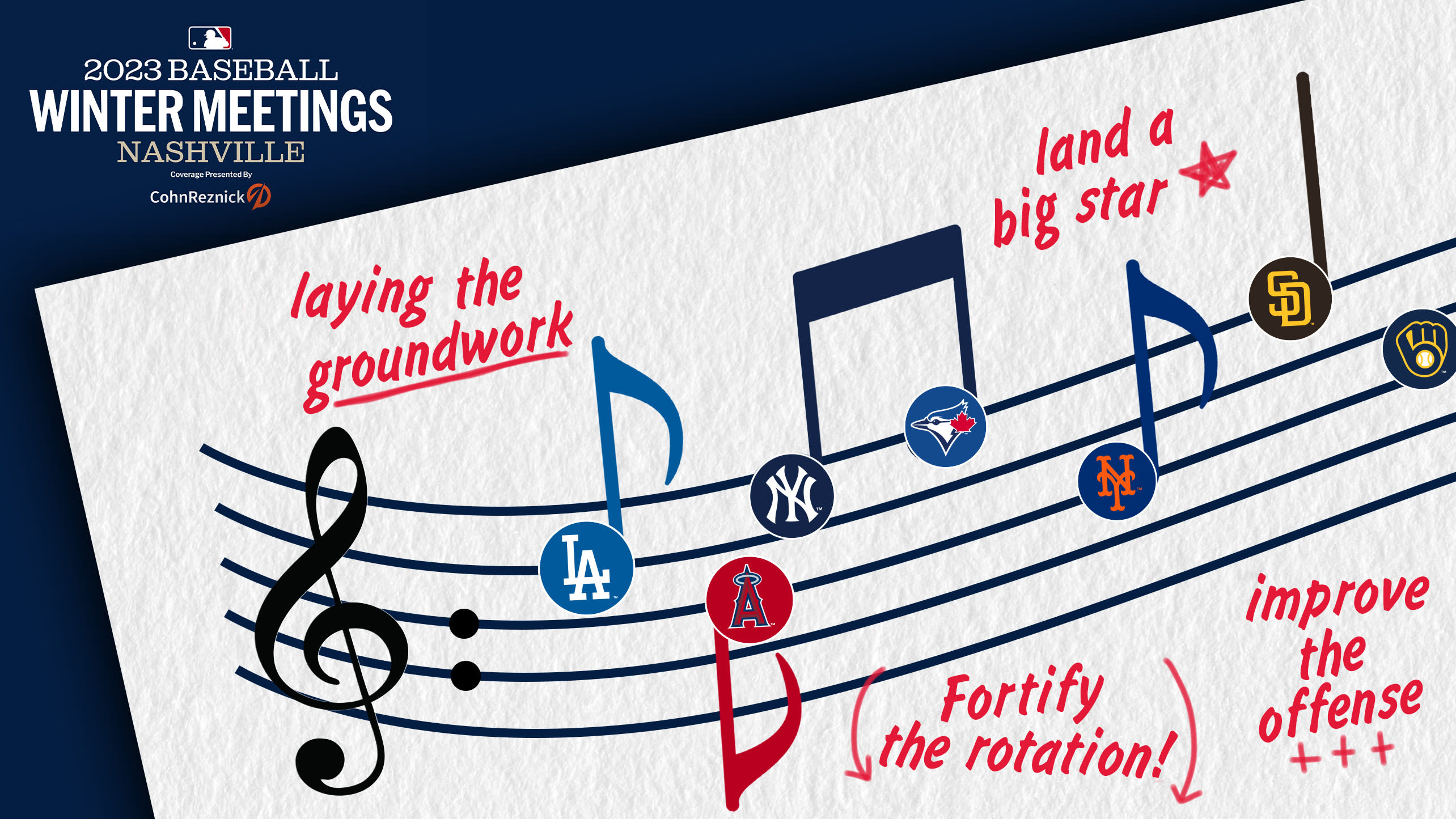 A photo illustration shows notes on a page with team logos and descriptions of Winter Meetings goals