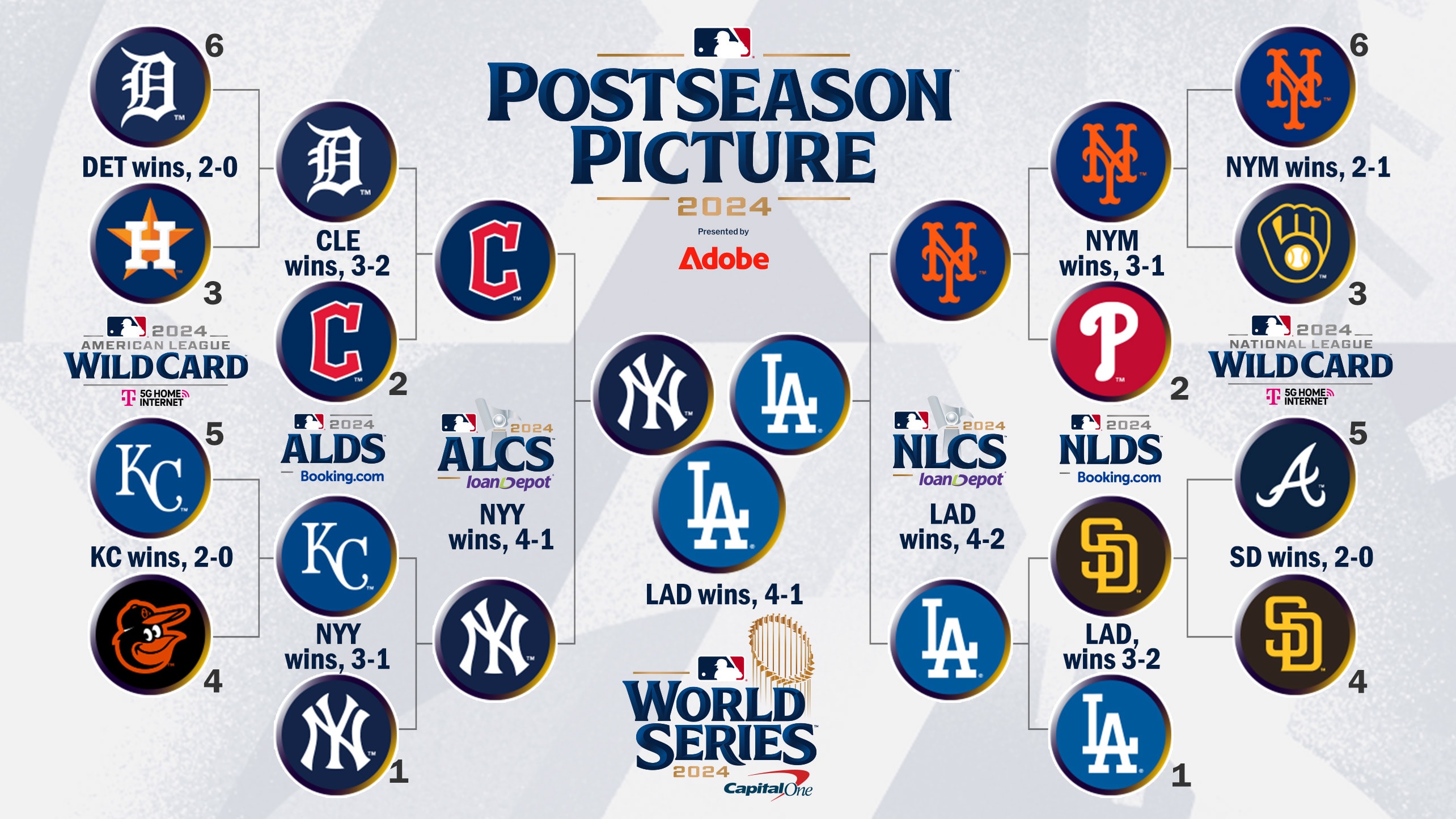 Postseason Picture bracket