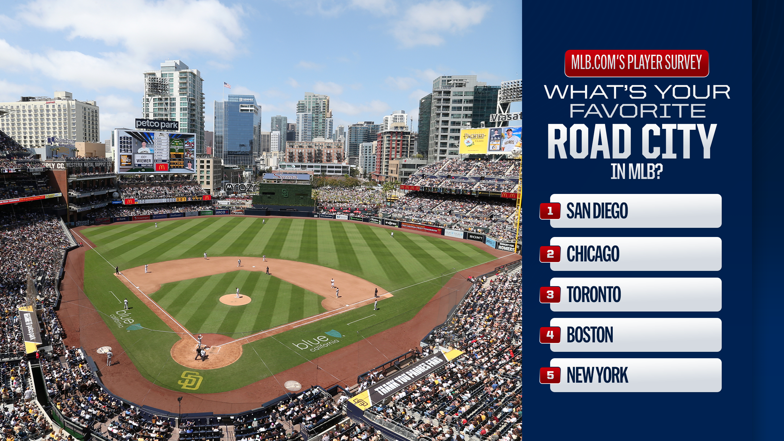 A graphic of MLB players ranking road cities with a picture of Petco Park