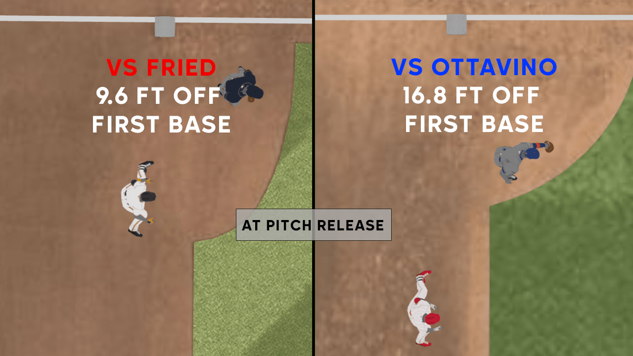 A graphic showing a baserunner's lead against Max Fried vs. against Adam Ottavino