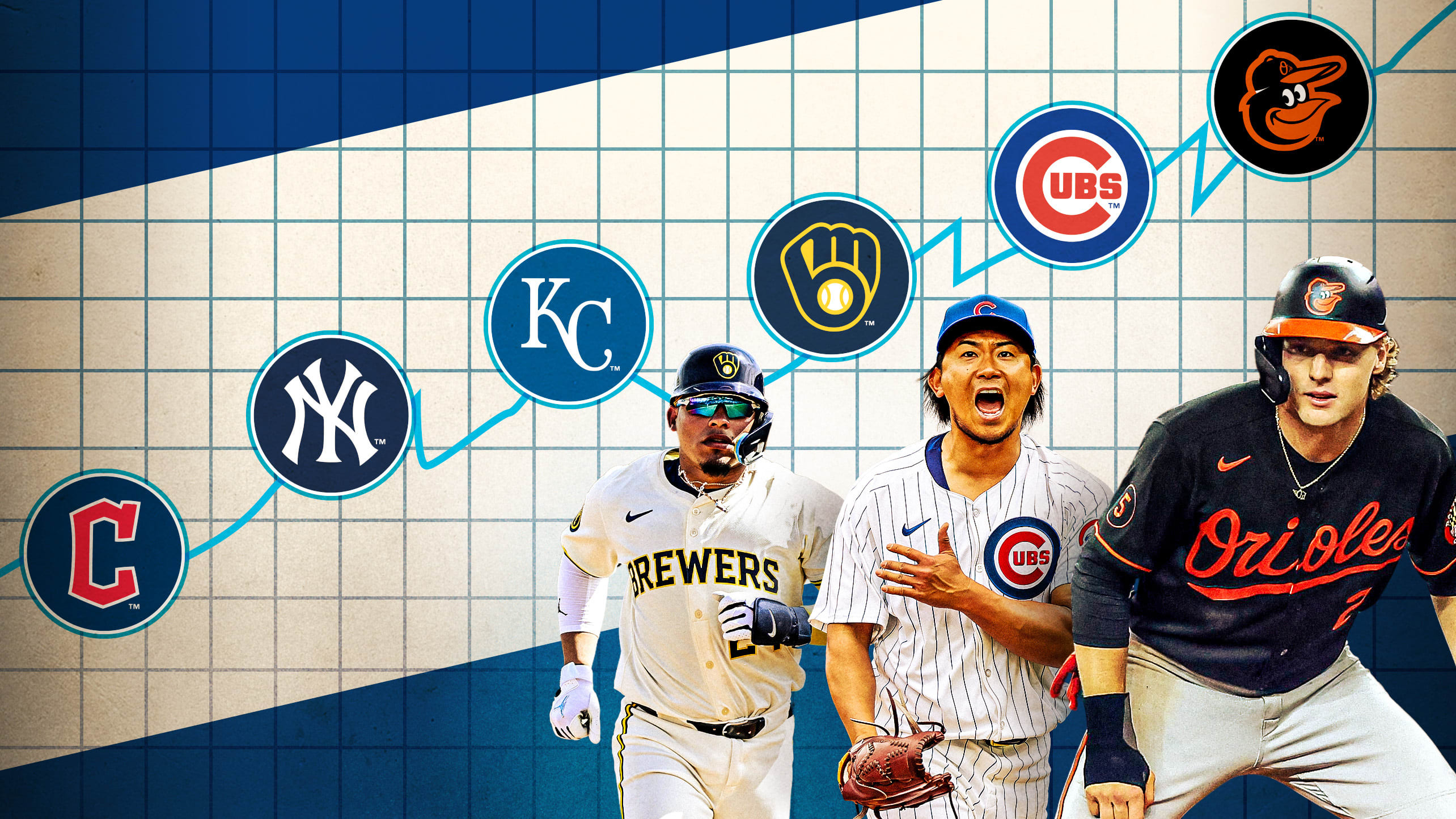 6 teams have seen their playoff odds improve in the early going