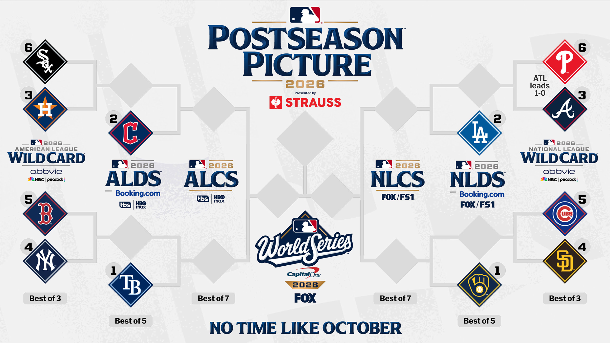 Postseason Picture
