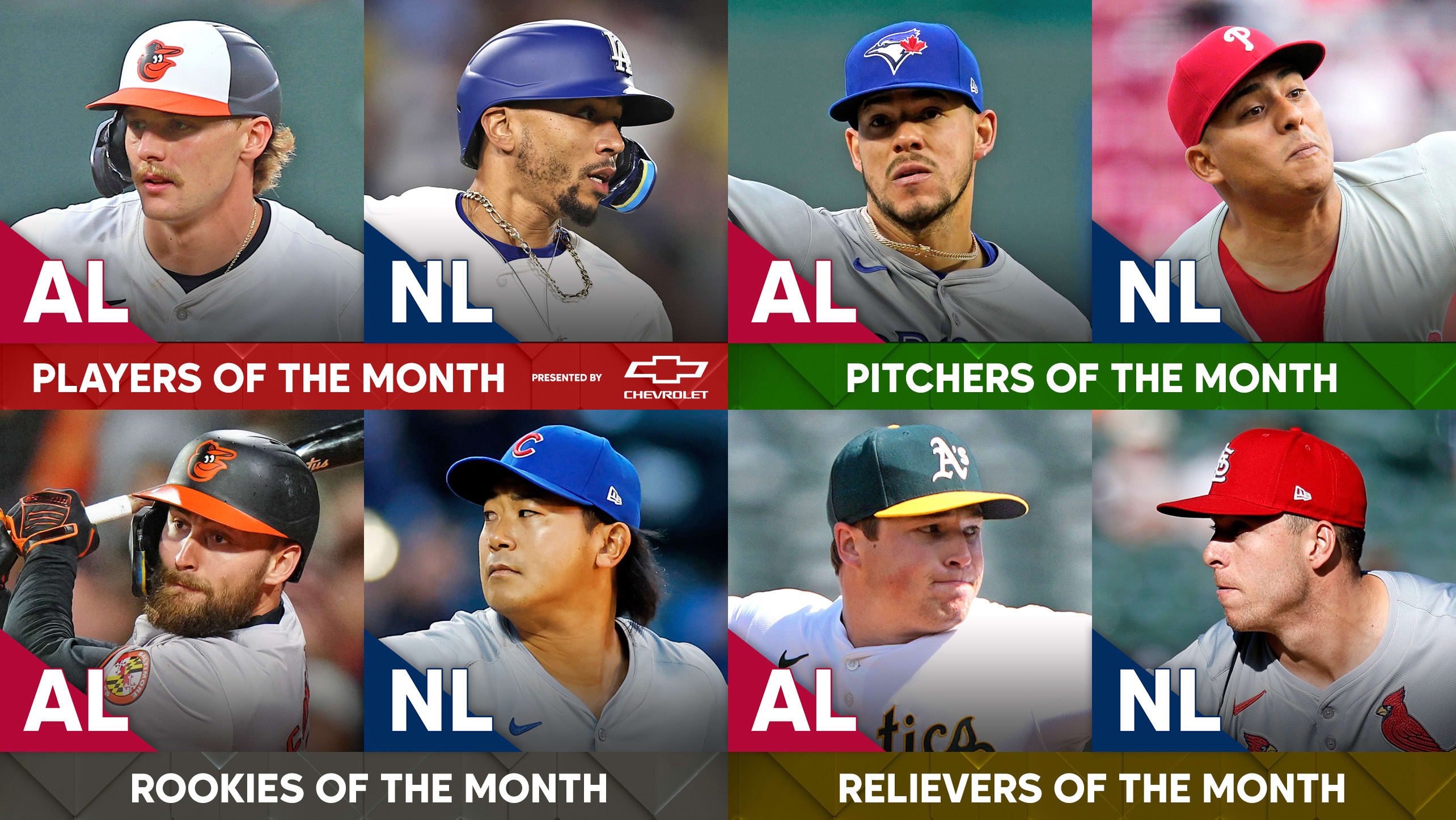 MLB announces players of the month for March/April