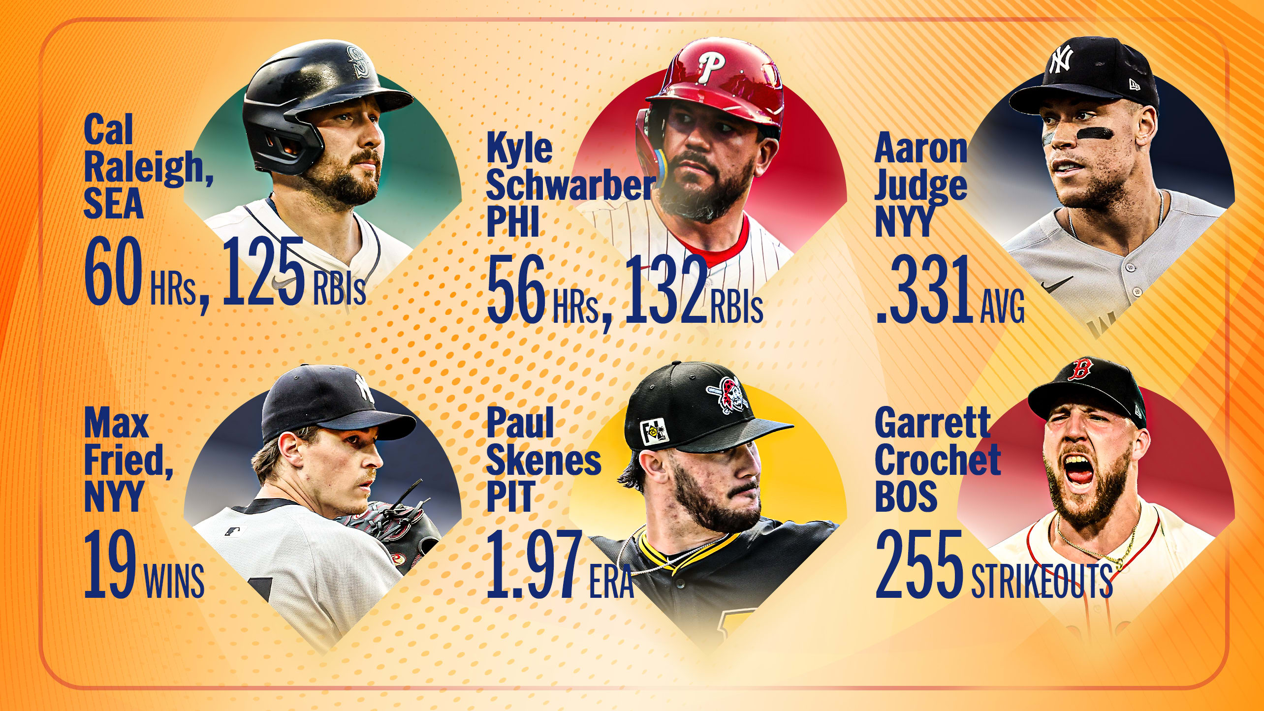 Cal Raleigh, Kyle Schwarber, Aaron Judge, Max Fried, Paul Skenes and Garrett Crochet