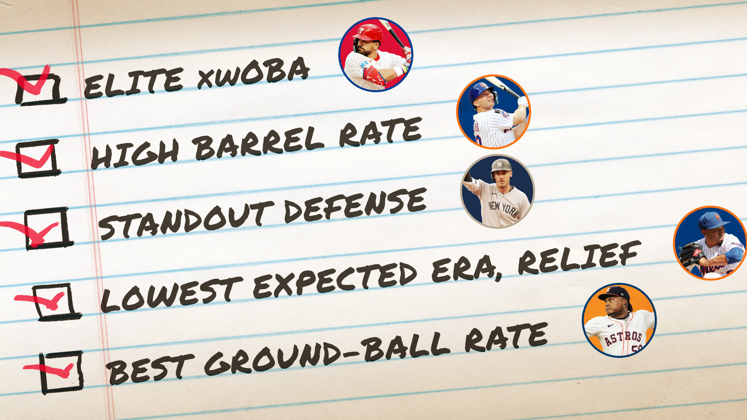 A designed image depicting Kyle Schwarber, Pete Alonso, Cody Bellinger, Edwin Díaz and Framber Valdez alongside some statistical trends they represent 