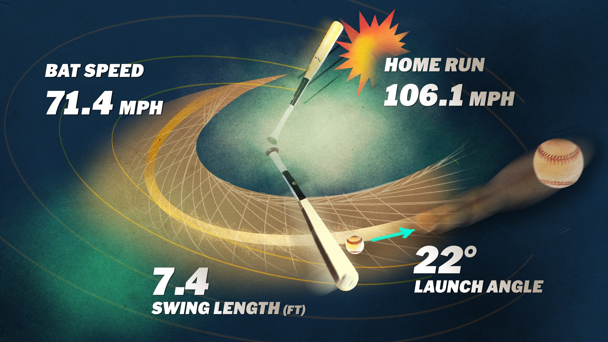 Artwork of a swinging bat with numbers depicting four different metrics