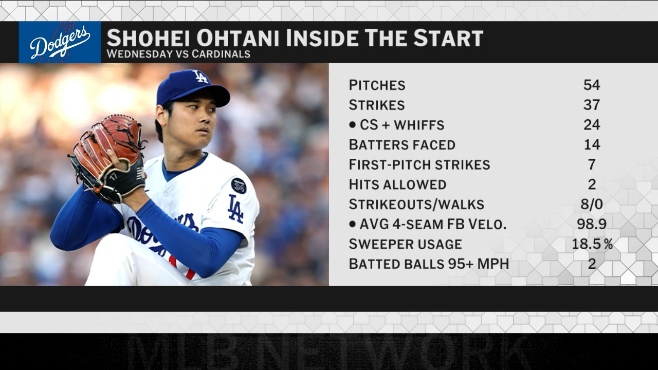 Ohtani's stats in his last start vs. Cardinals