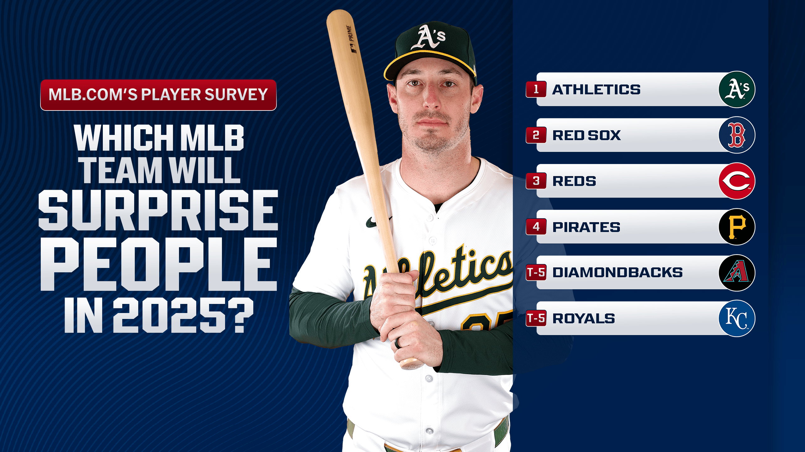 A graphic showing Brent Rooker and a list of potential surprise teams