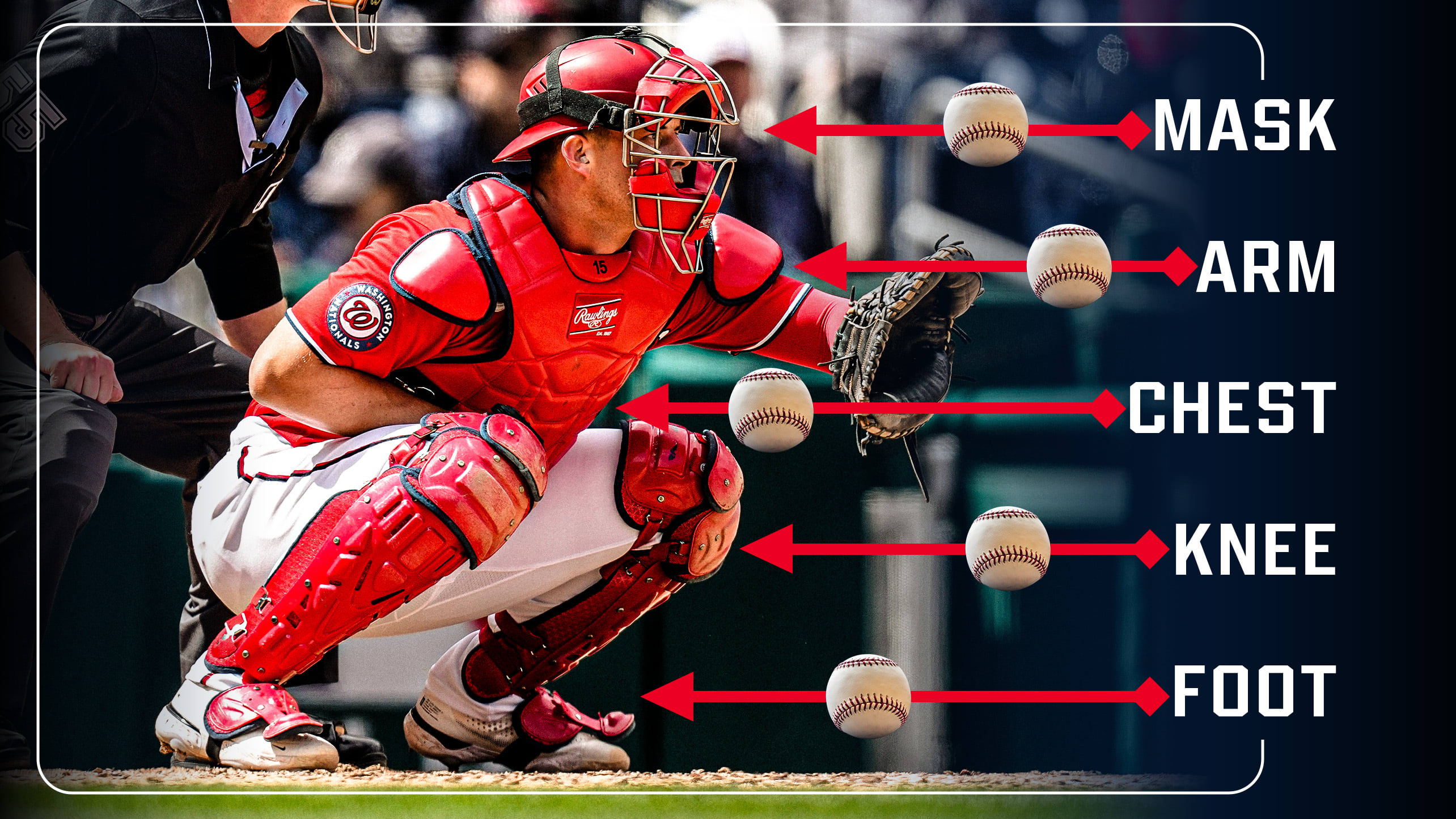 Being a catcher means facing a steady barrage of baseballs