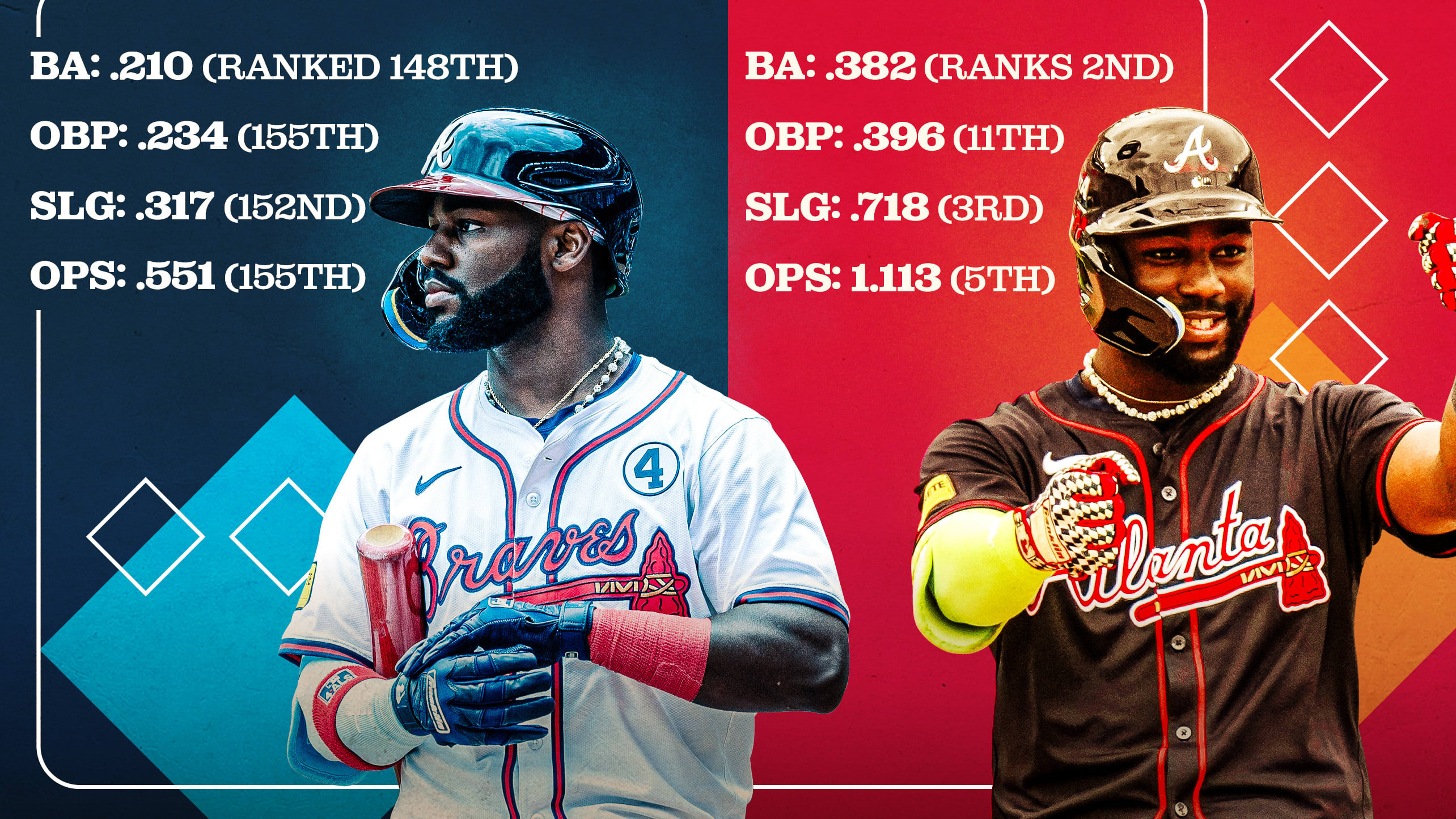 Michael Harris II's first- and second-half stats