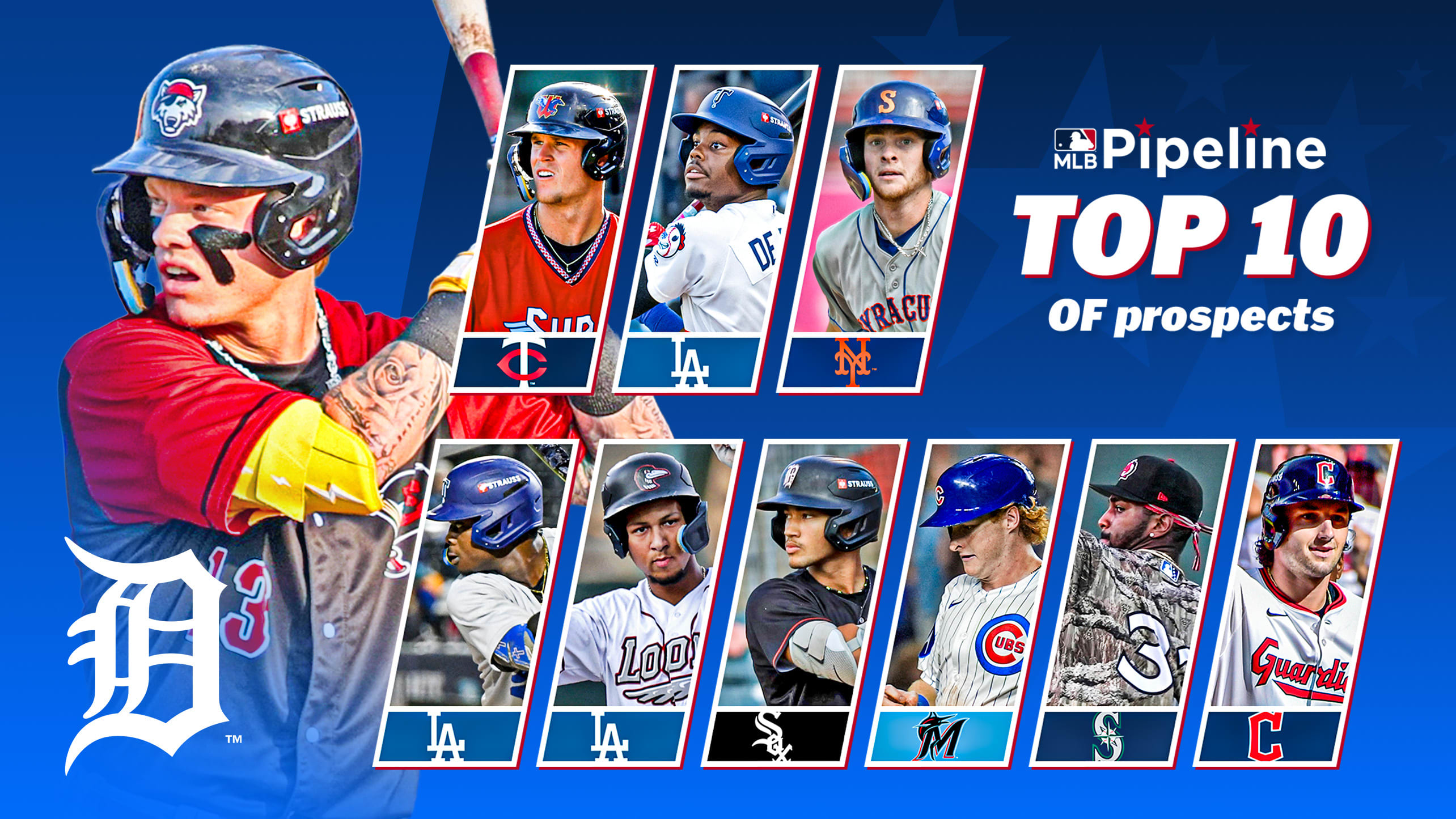 A graphic with the top 10 outfield prospects in 2026