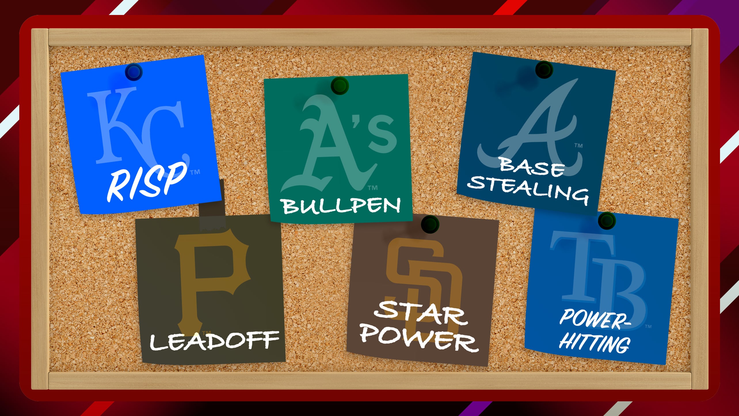 An illustration of post-it notes on a bulletin board with team logos and areas in which they can improve 