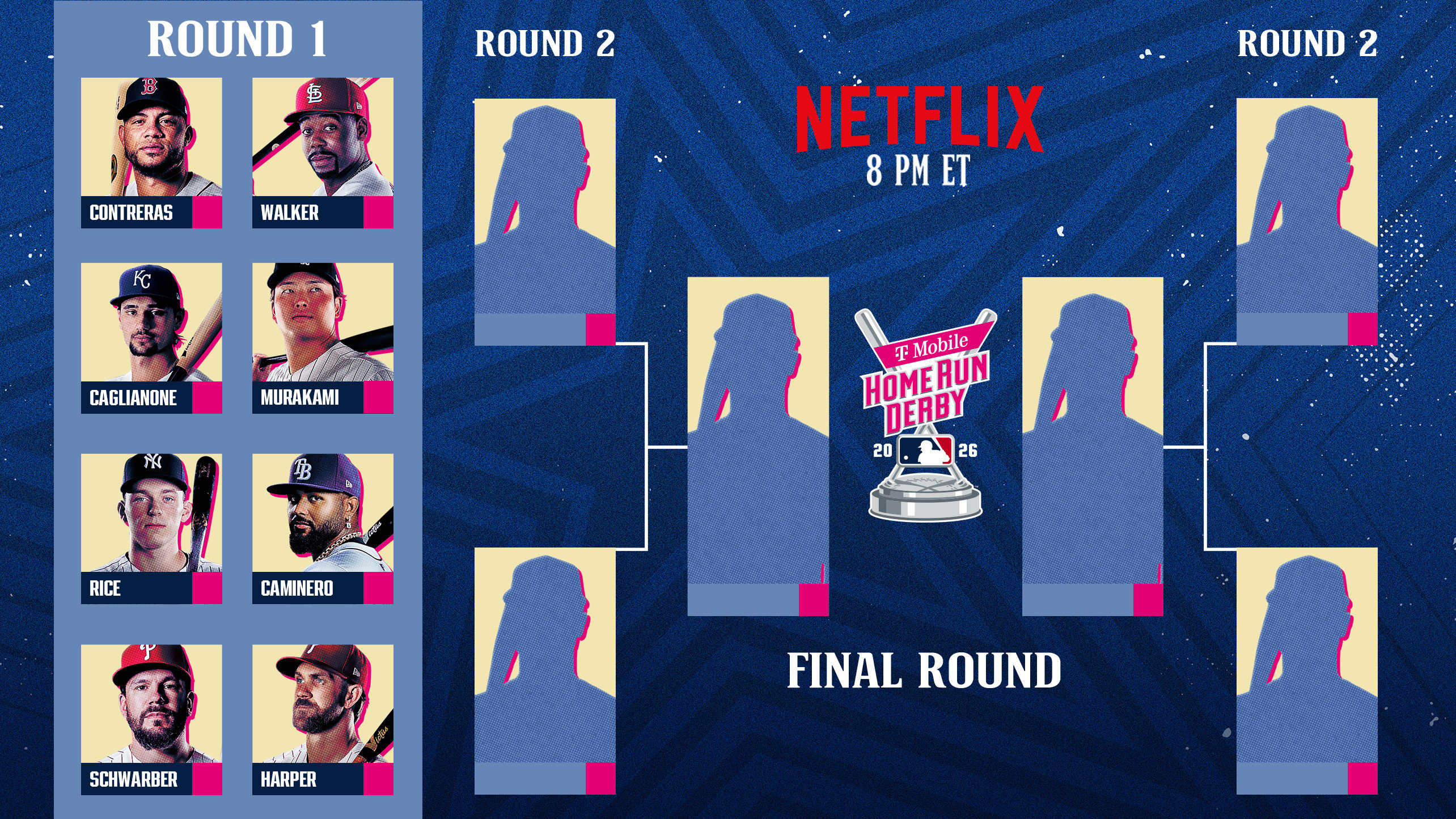 2026 Home Run Derby bracket