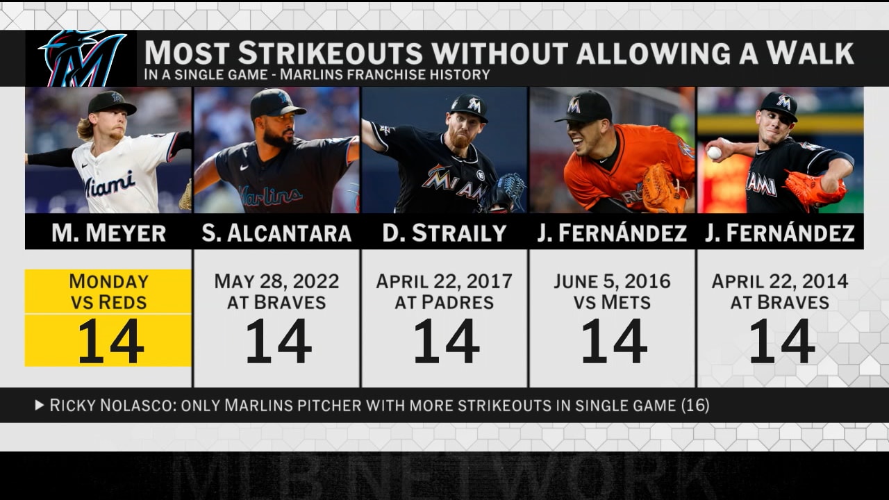 Max Meyer MLB Tonight graphic