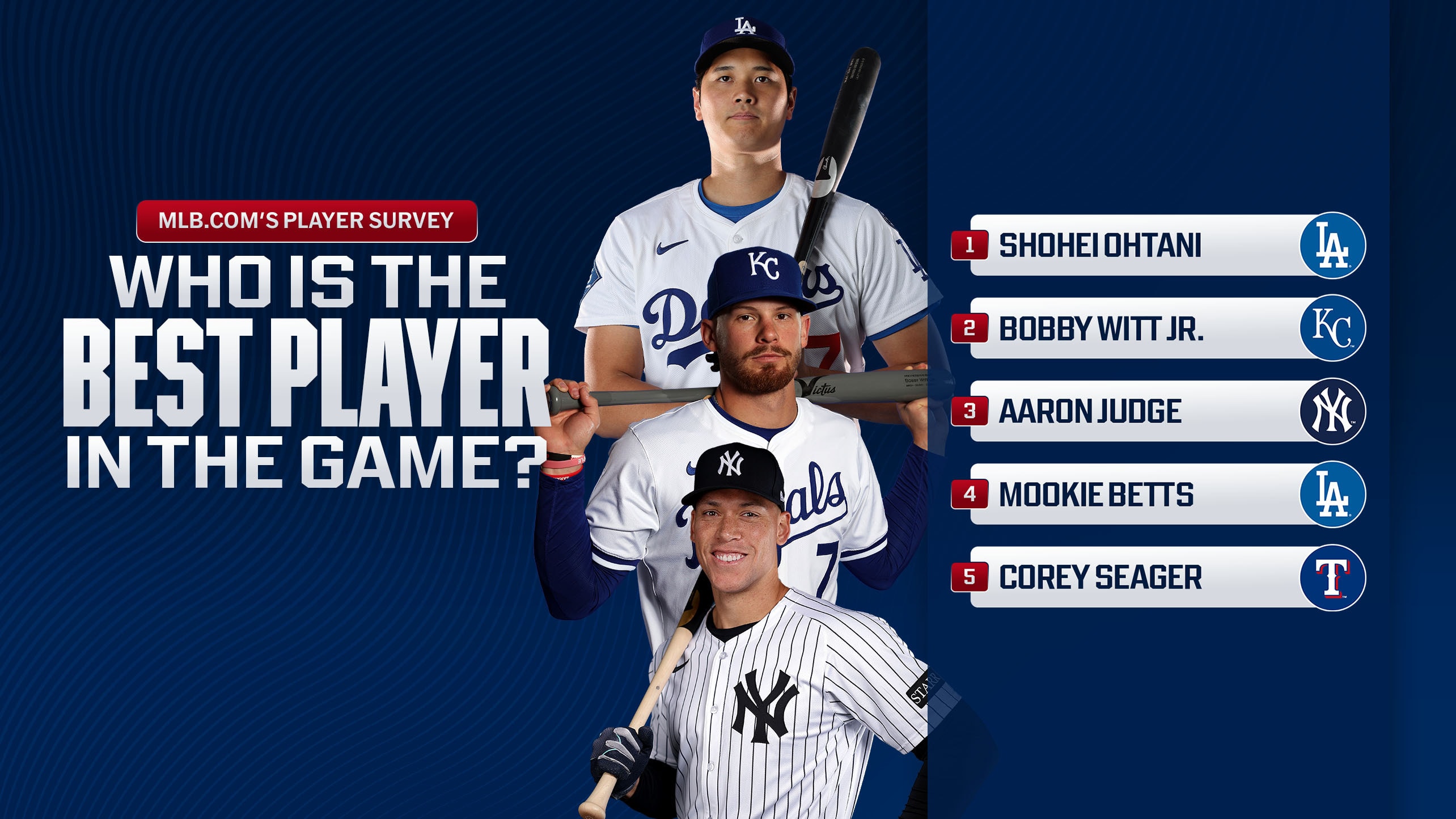 A graphic featuring images of Shohei Ohtani, Bobby Witt Jr. and Aaron Judge next to survey results