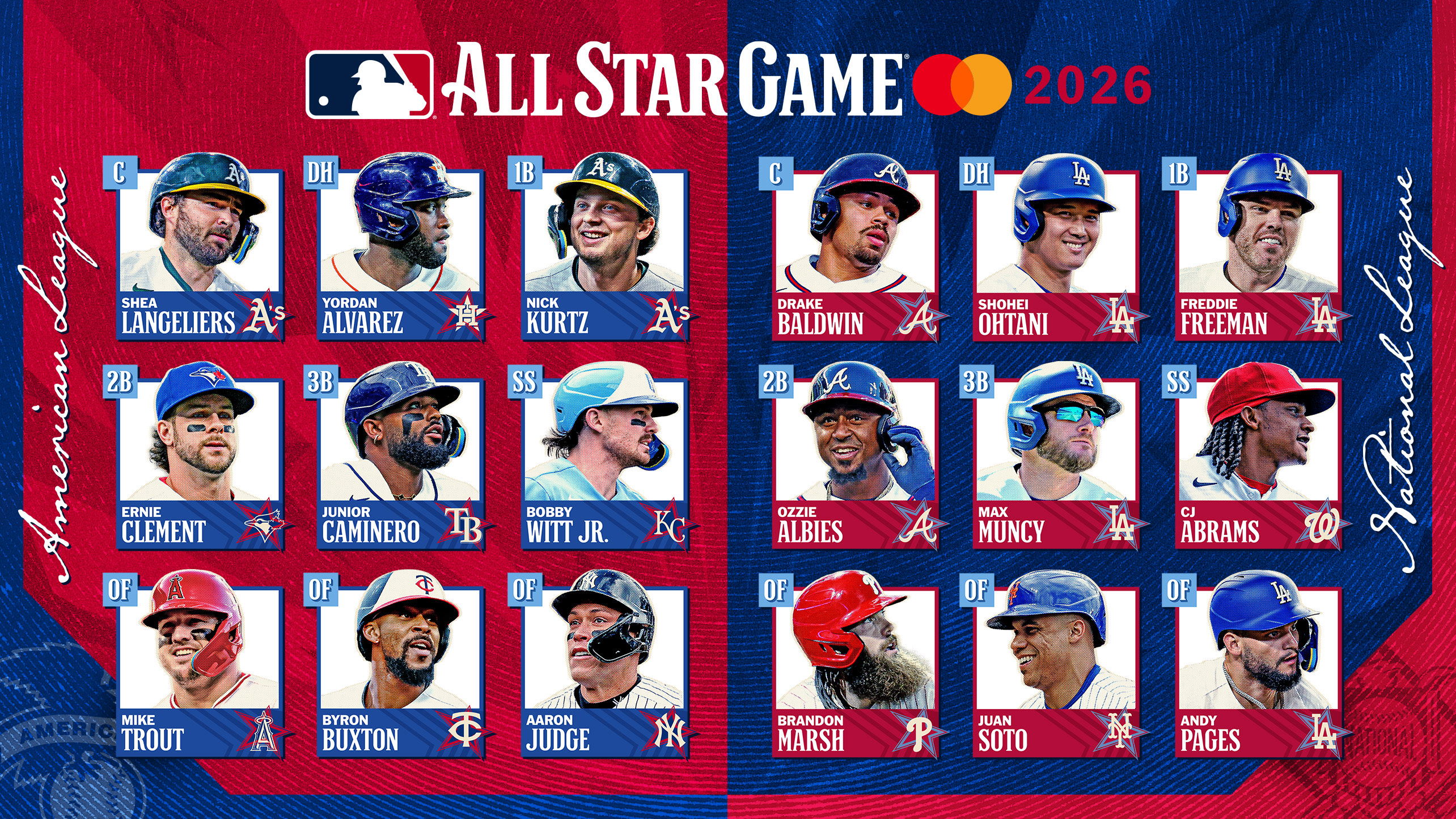 Images of the nine All-Star Game starters in each league