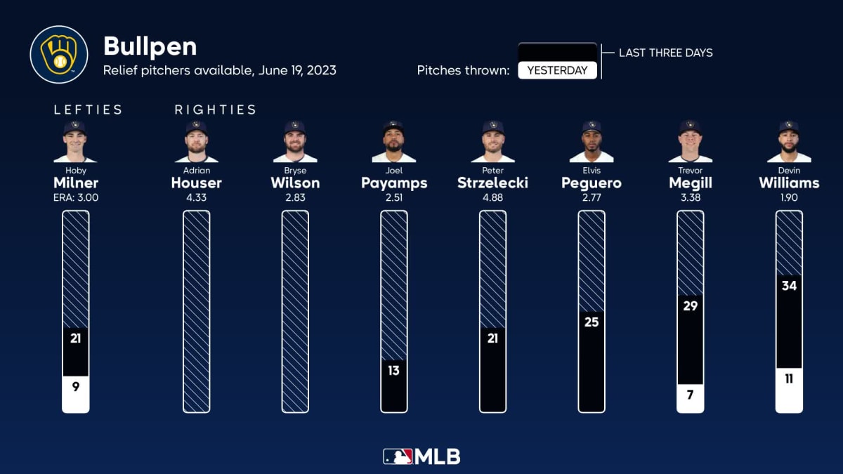 Gurriel Jr. makes sandcastles, 06/19/2023