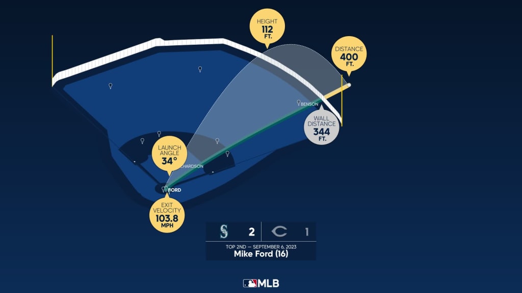 Logan Gilbert Reflects on Rookie Season, Logan Gilbert's bringing the heat  in year ✌️ #SeaUsRise, By Seattle Mariners