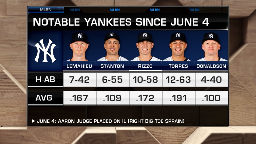 Judge out of Yankees' lineup after banging right toe while making