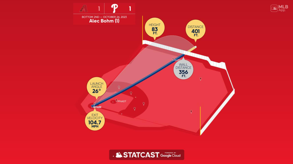 Statcast: Advanced Tracking Technology and Metrics