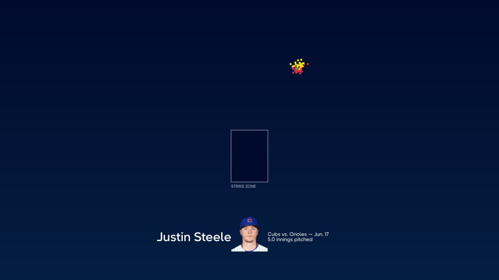 Cubs Have a Specific Target Date in Mind for Justin Steele's Return -  Bleacher Nation