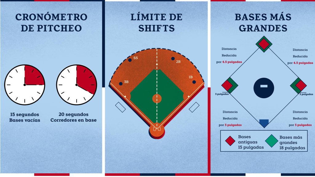 Reglas de apuestas de siguiente jugada en béisbol