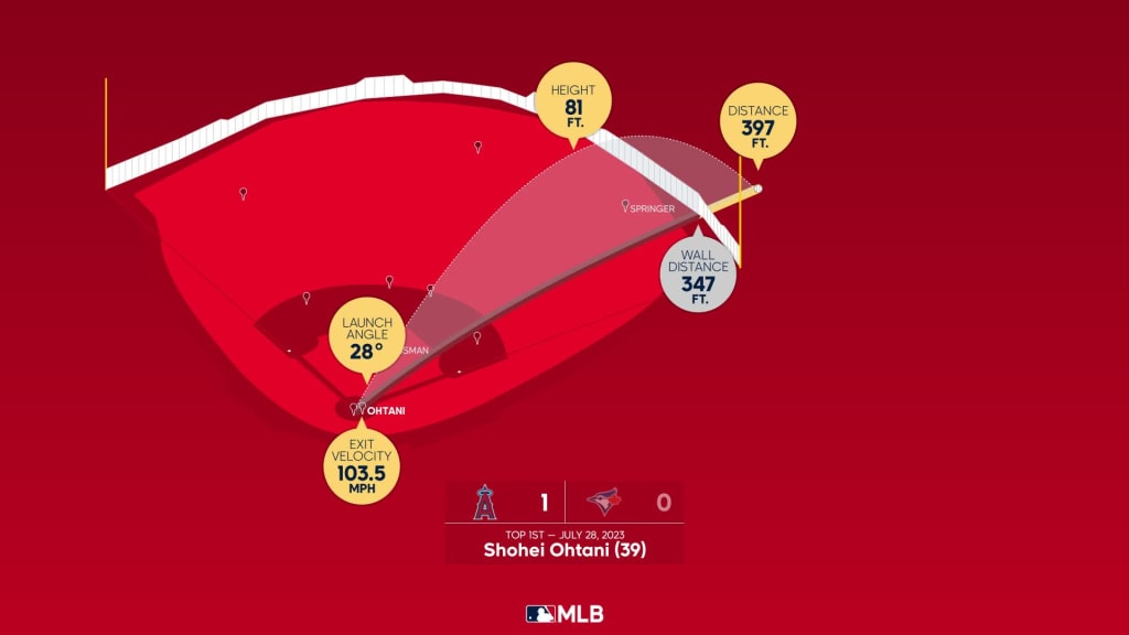 Ohtani homers in 3 straight at-bats over 2 games before being sidelined by  cramps — again