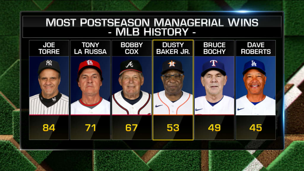 MLBN Presents: Dusty Baker Makes History with Dodgers 