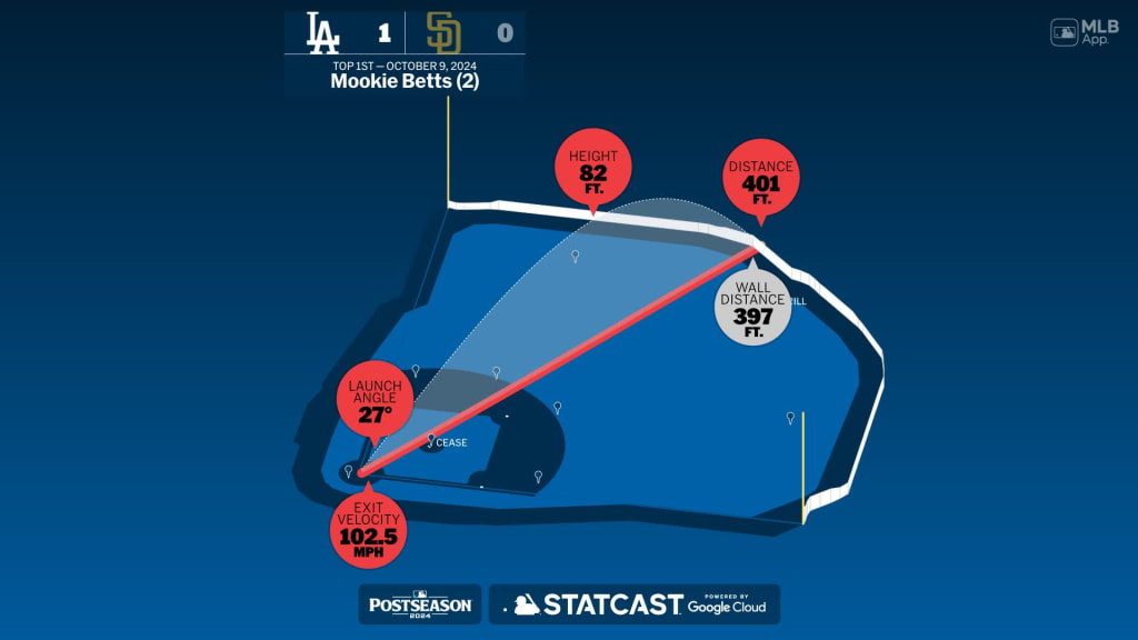 Measuring the stats on Mookie Betts' home run